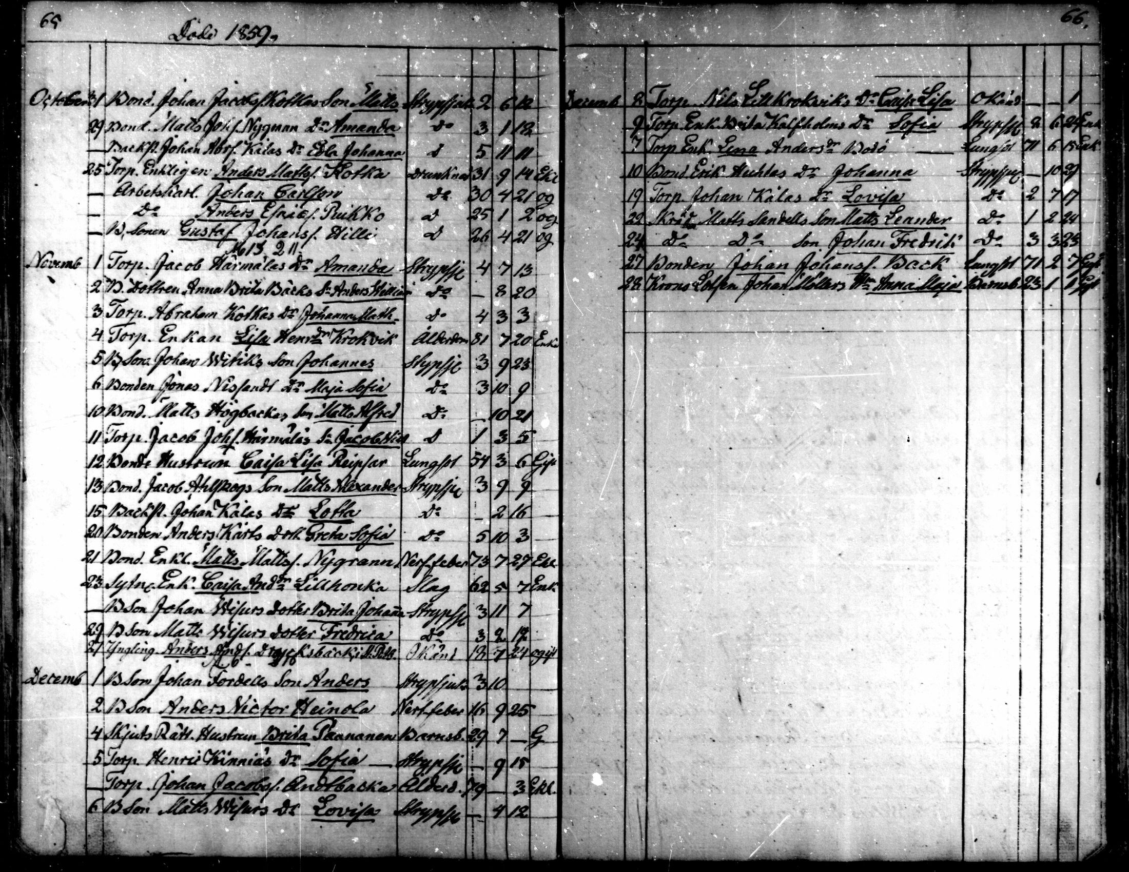 [ ../kirjat/Kirkonkirjat/kaarlela/kuolleet_1842-1859_mko225-226/kuvat/35.jpg ]