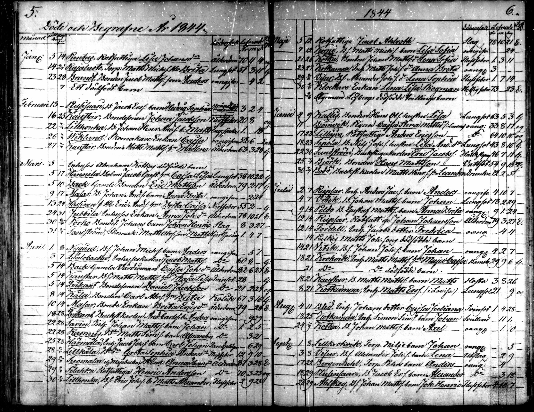 [ ../kirjat/Kirkonkirjat/kaarlela/kuolleet_1842-1859_mko225-226/kuvat/4.jpg ]