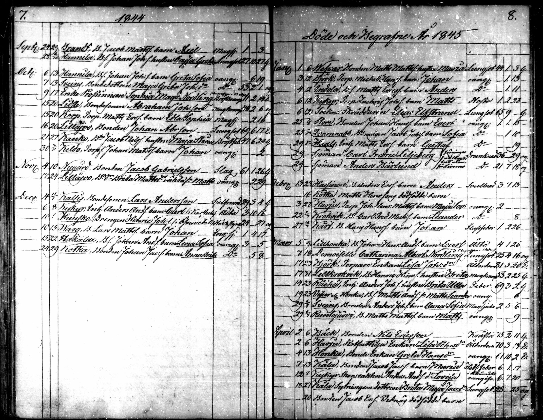 [ ../kirjat/Kirkonkirjat/kaarlela/kuolleet_1842-1859_mko225-226/kuvat/5.jpg ]
