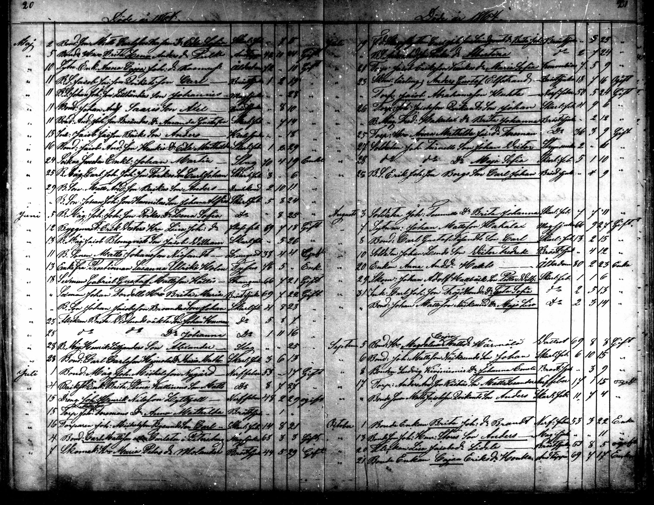 [ ../kirjat/Kirkonkirjat/kaarlela/kuolleet_1860-1875_mko227-228/kuvat/11.jpg ]
