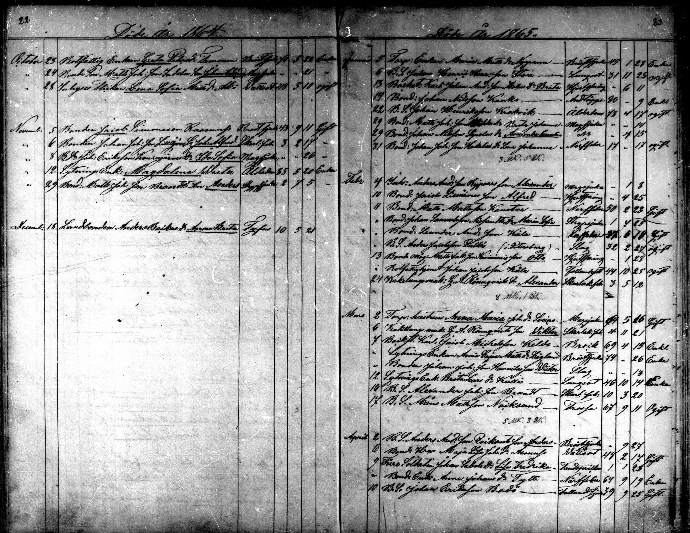 [ ../kirjat/Kirkonkirjat/kaarlela/kuolleet_1860-1875_mko227-228/kuvat/12.jpg ]