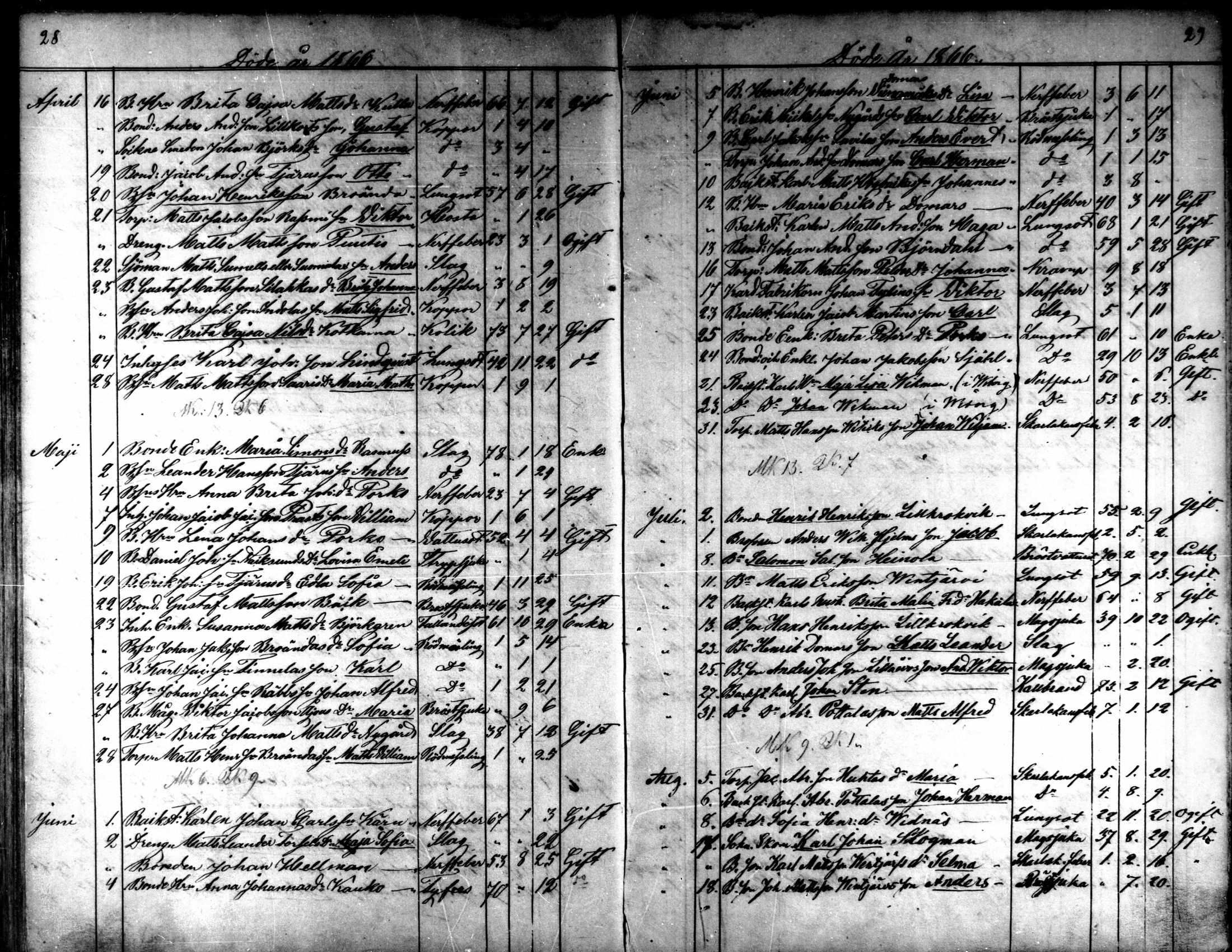 [ ../kirjat/Kirkonkirjat/kaarlela/kuolleet_1860-1875_mko227-228/kuvat/15.jpg ]