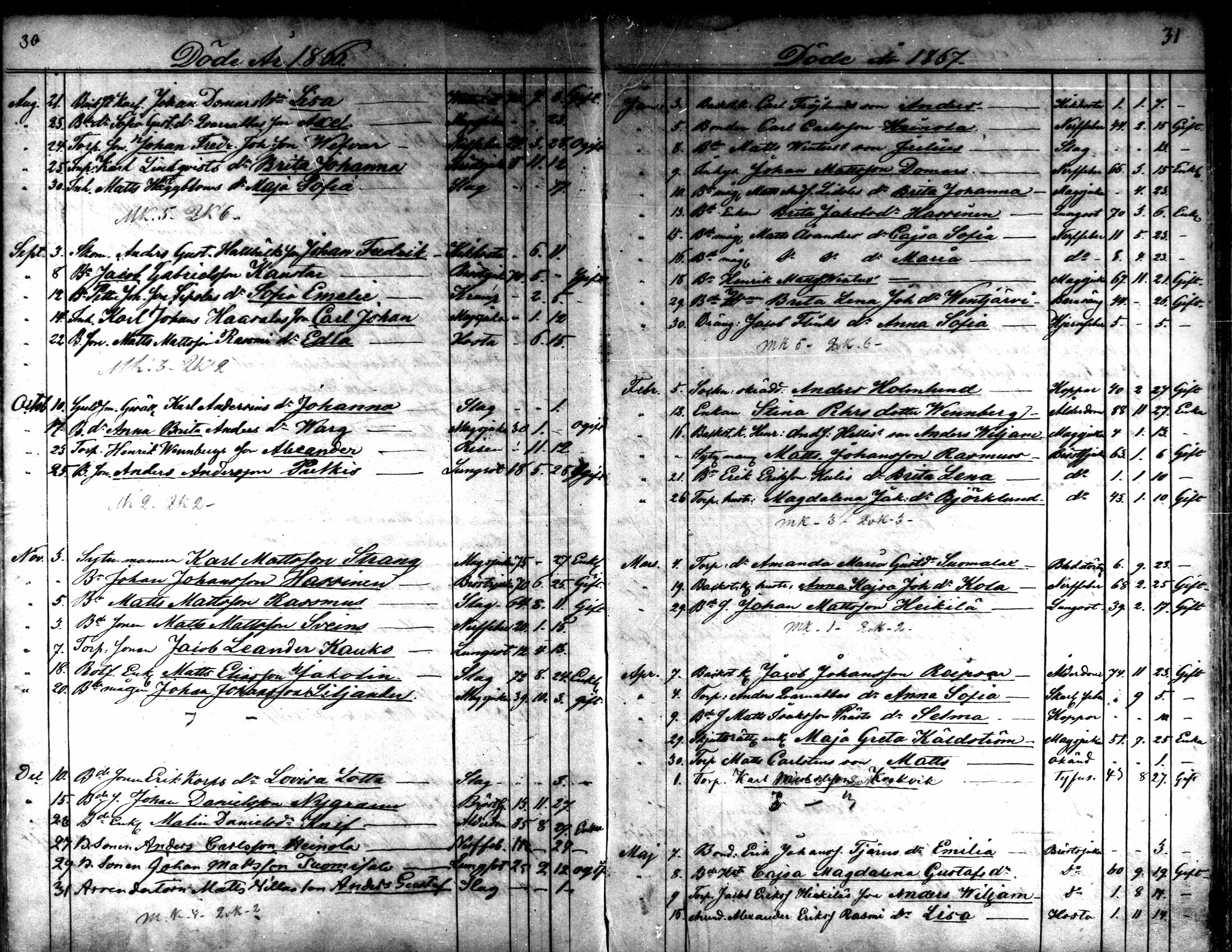 [ ../kirjat/Kirkonkirjat/kaarlela/kuolleet_1860-1875_mko227-228/kuvat/16.jpg ]