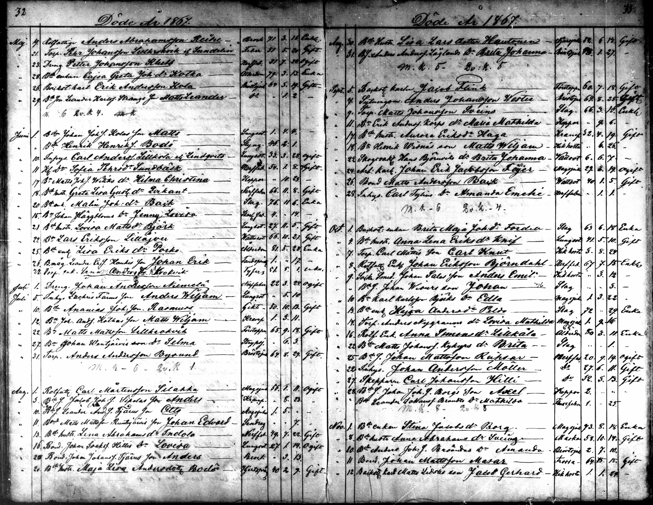 [ ../kirjat/Kirkonkirjat/kaarlela/kuolleet_1860-1875_mko227-228/kuvat/17.jpg ]