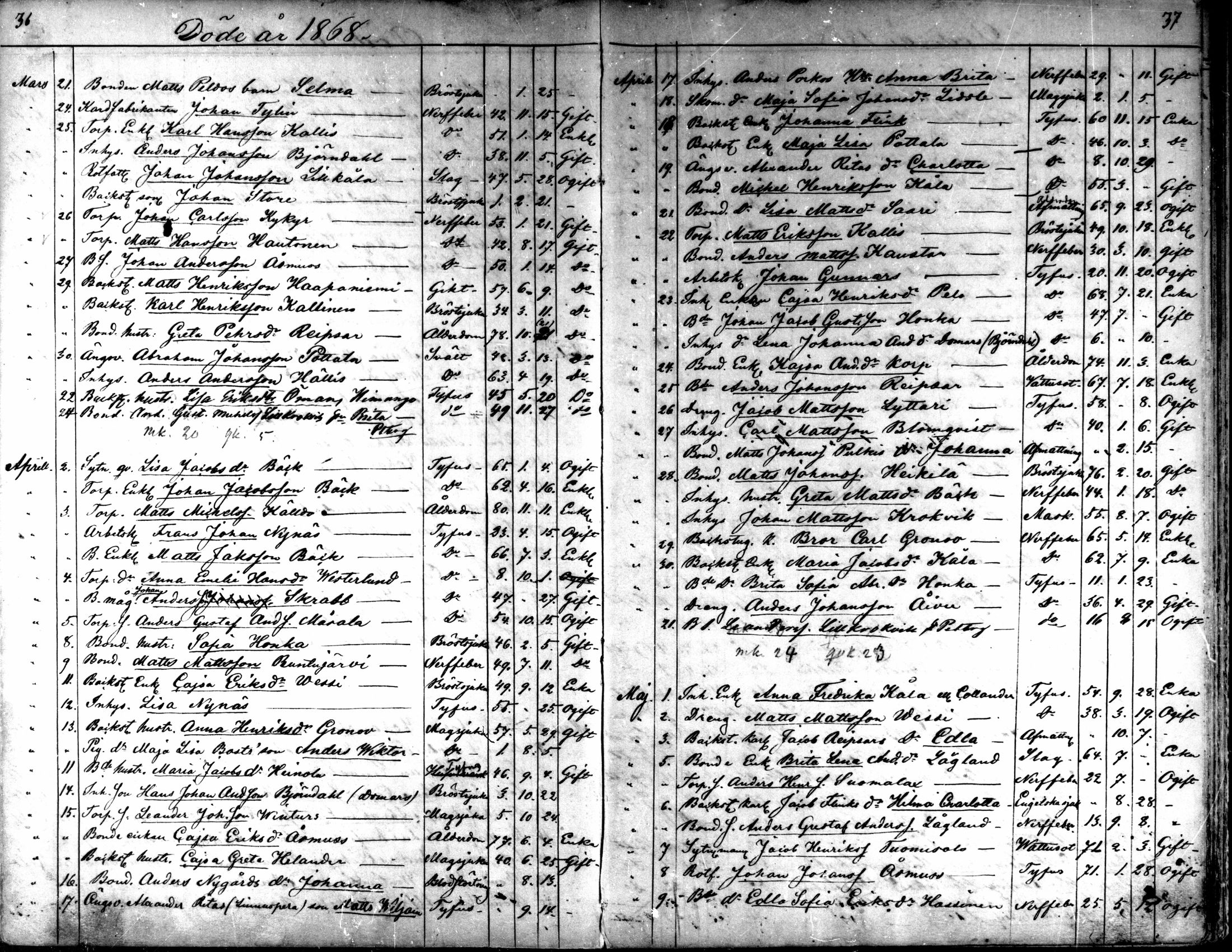 [ ../kirjat/Kirkonkirjat/kaarlela/kuolleet_1860-1875_mko227-228/kuvat/19.jpg ]