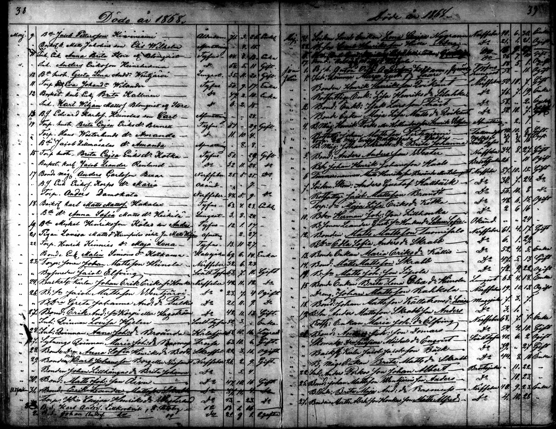 [ ../kirjat/Kirkonkirjat/kaarlela/kuolleet_1860-1875_mko227-228/kuvat/20.jpg ]
