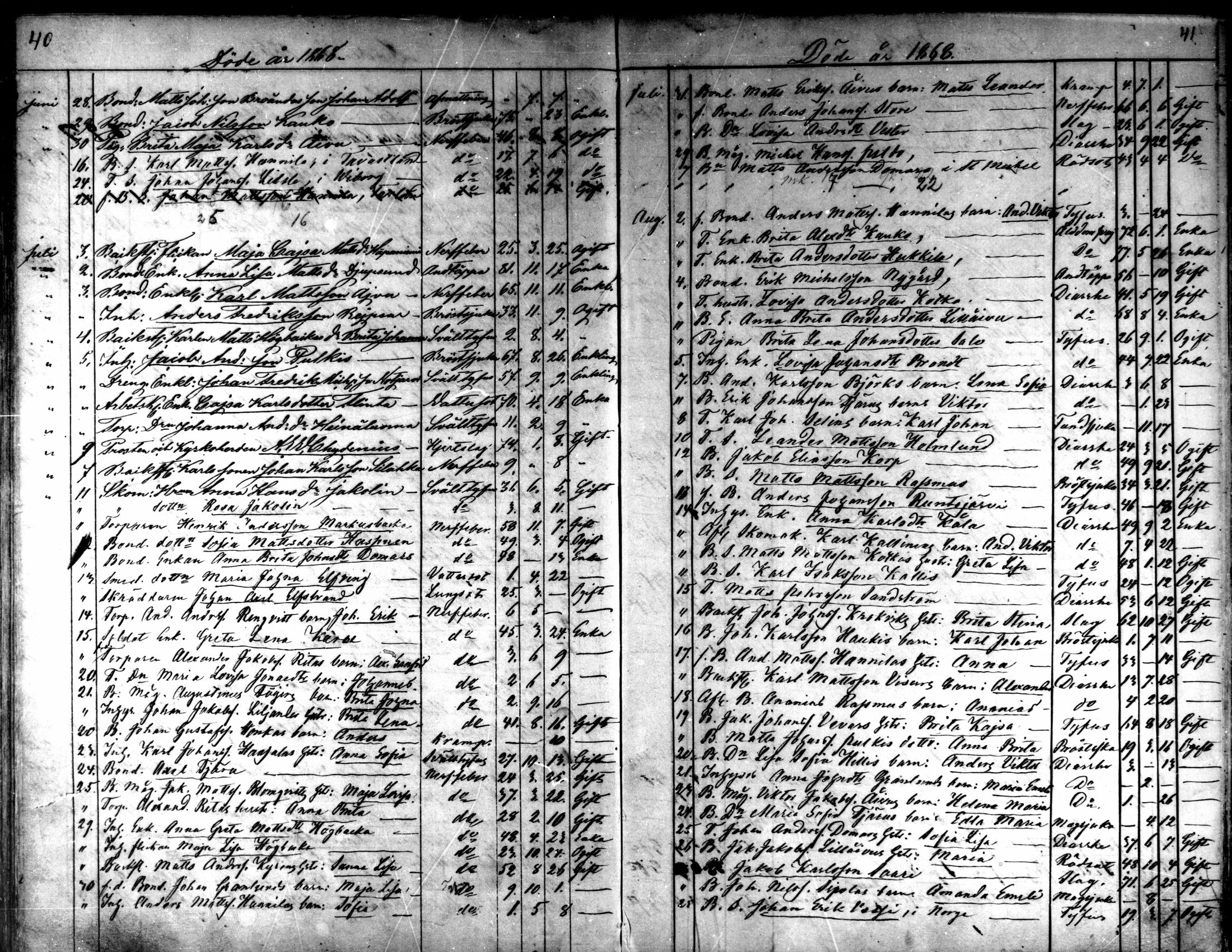 [ ../kirjat/Kirkonkirjat/kaarlela/kuolleet_1860-1875_mko227-228/kuvat/21.jpg ]