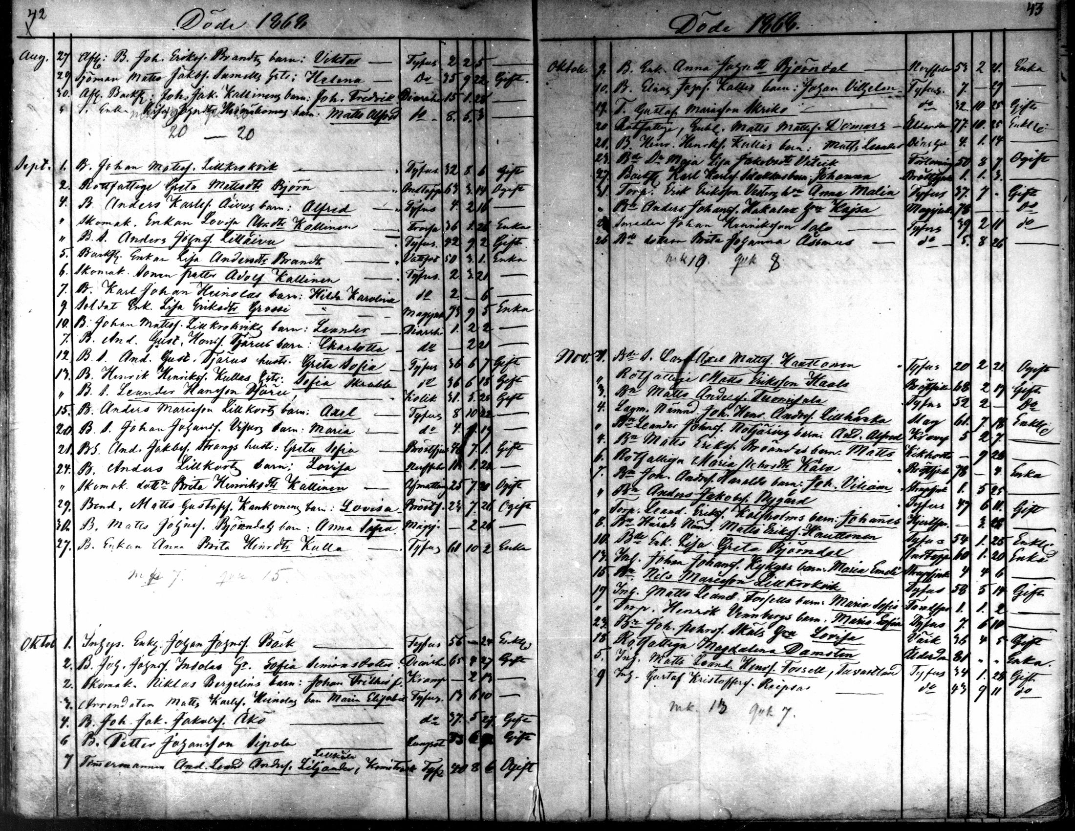 [ ../kirjat/Kirkonkirjat/kaarlela/kuolleet_1860-1875_mko227-228/kuvat/22.jpg ]