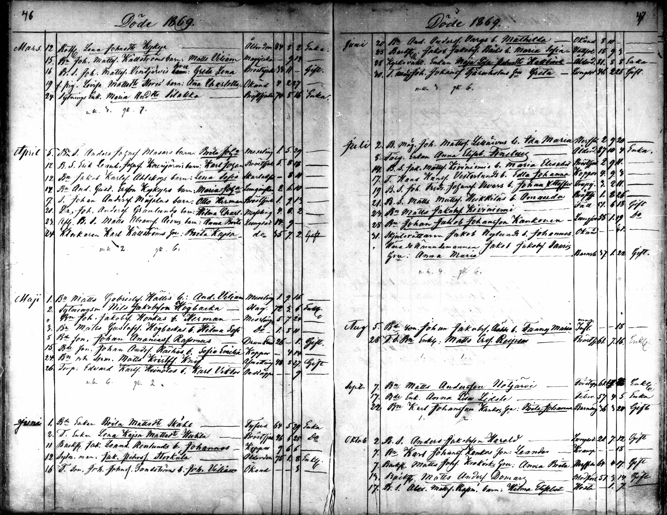 [ ../kirjat/Kirkonkirjat/kaarlela/kuolleet_1860-1875_mko227-228/kuvat/24.jpg ]