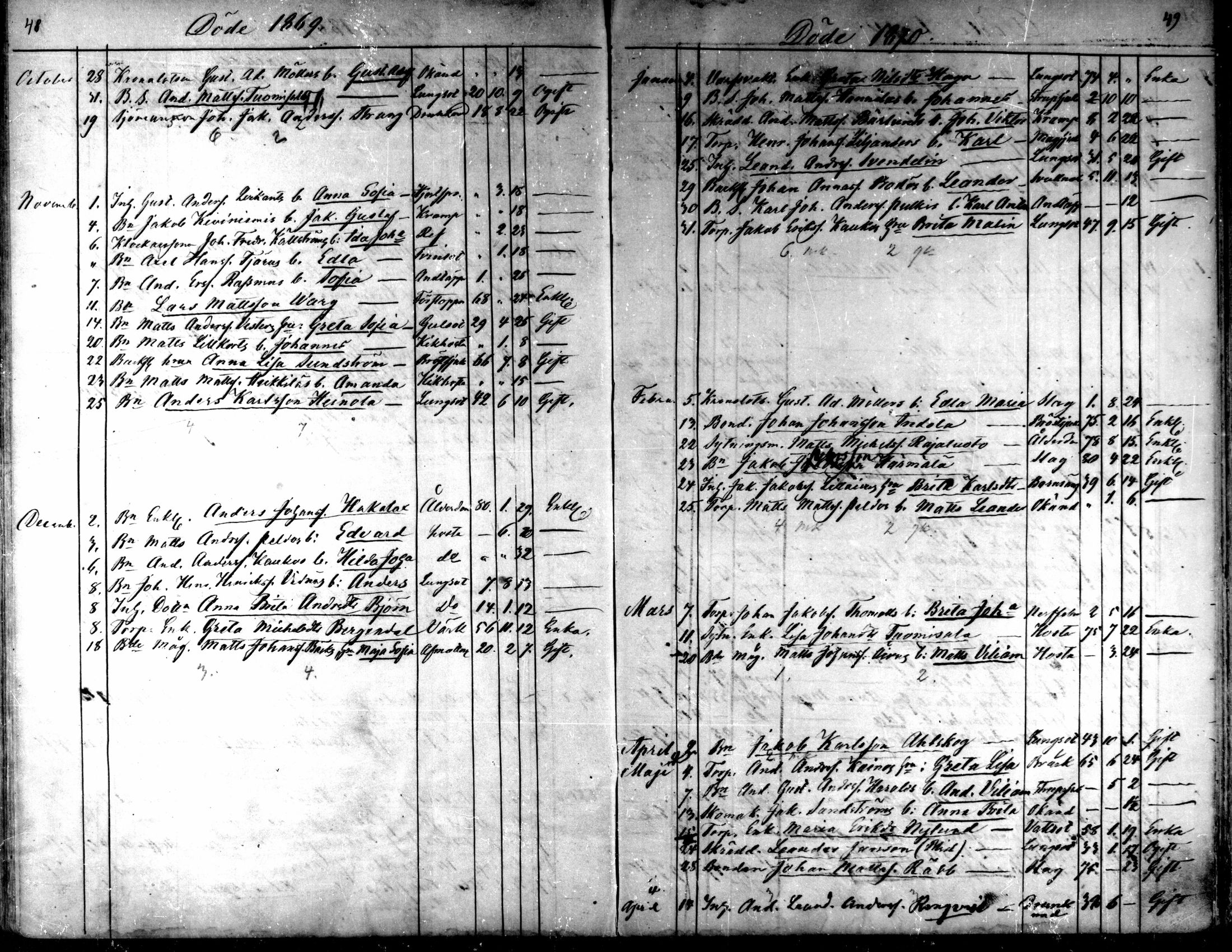 [ ../kirjat/Kirkonkirjat/kaarlela/kuolleet_1860-1875_mko227-228/kuvat/25.jpg ]