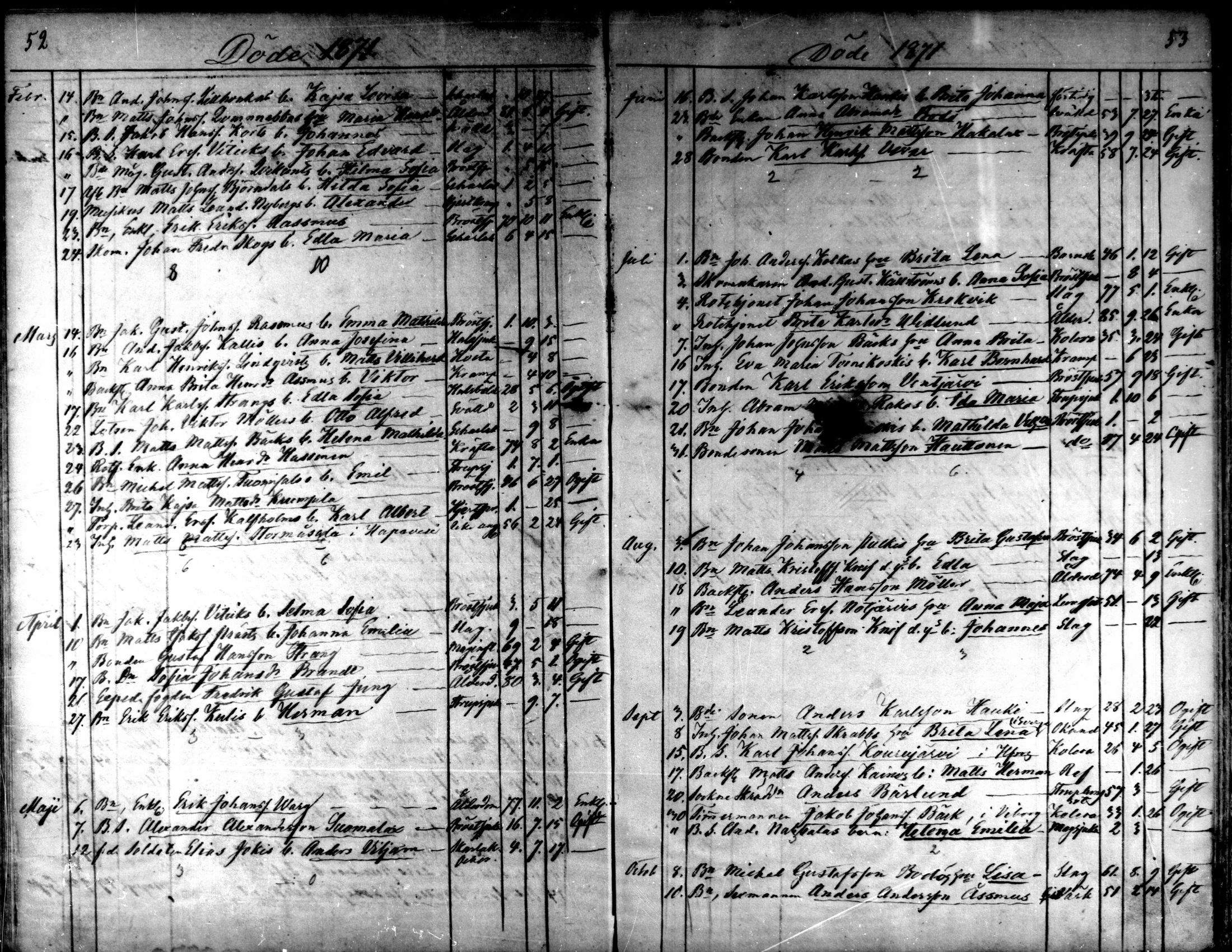 [ ../kirjat/Kirkonkirjat/kaarlela/kuolleet_1860-1875_mko227-228/kuvat/27.jpg ]
