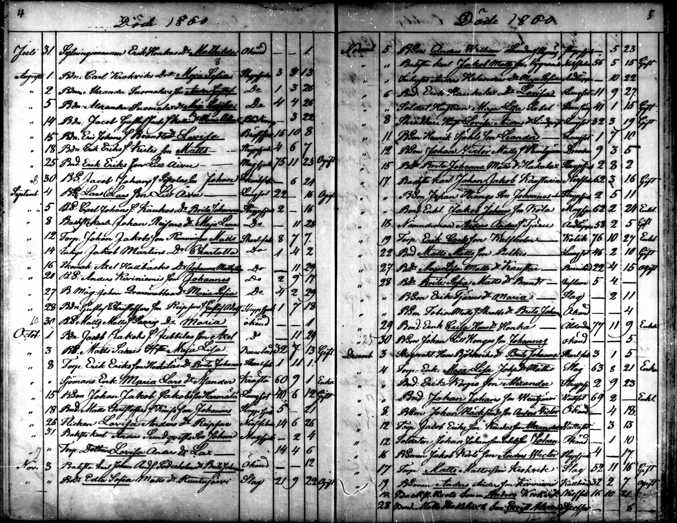 [ ../kirjat/Kirkonkirjat/kaarlela/kuolleet_1860-1875_mko227-228/kuvat/3.jpg ]