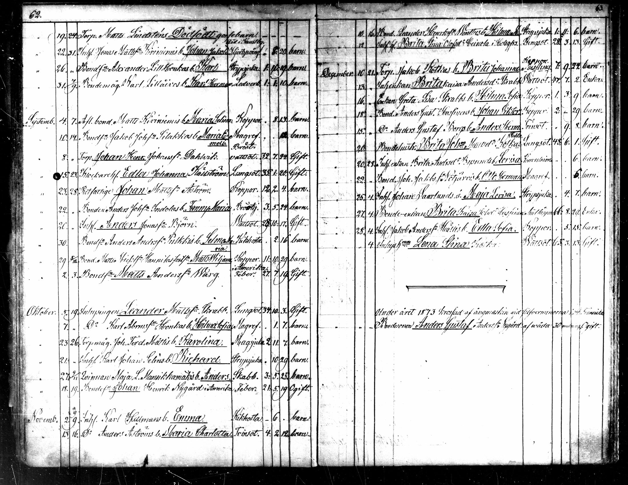 [ ../kirjat/Kirkonkirjat/kaarlela/kuolleet_1860-1875_mko227-228/kuvat/32.jpg ]