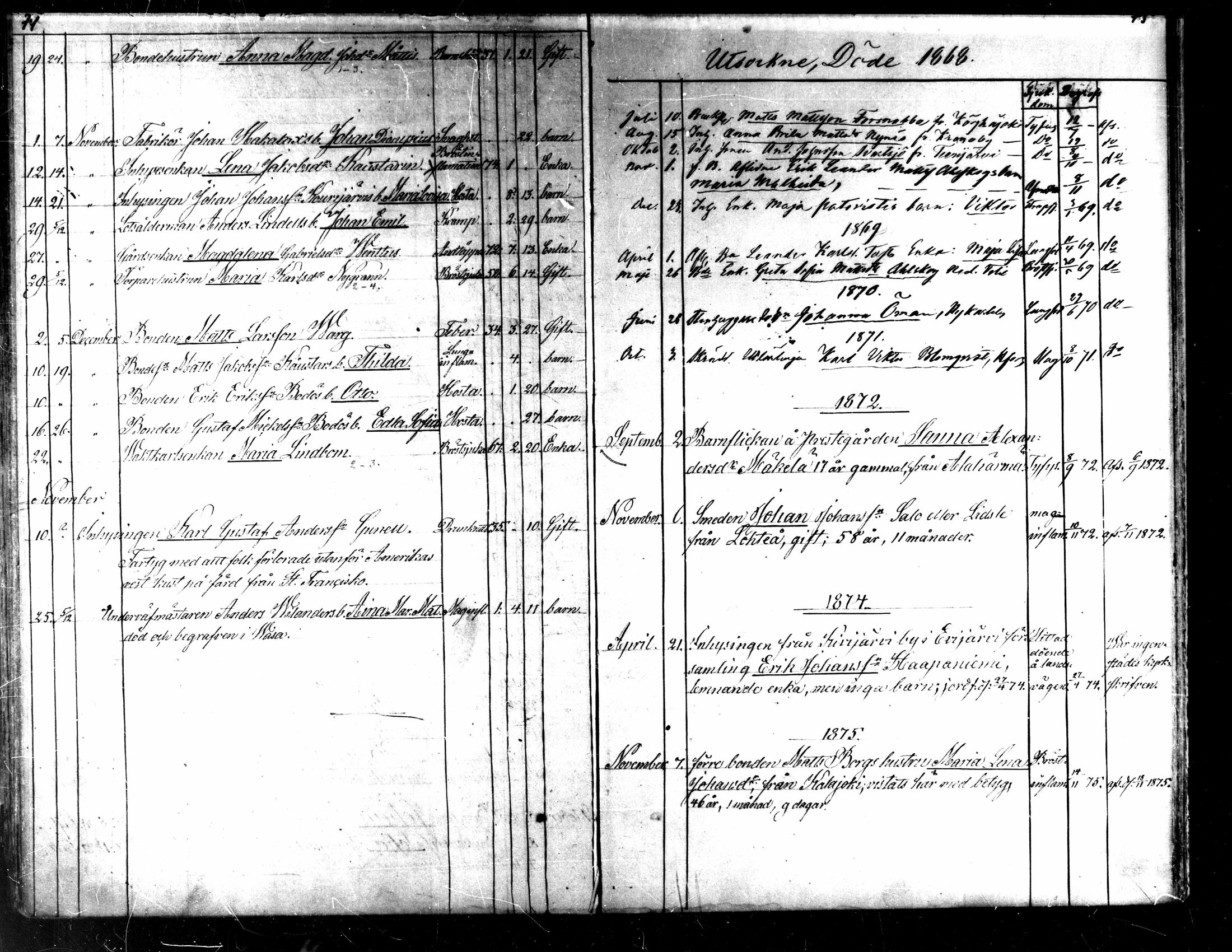 [ ../kirjat/Kirkonkirjat/kaarlela/kuolleet_1860-1875_mko227-228/kuvat/38.jpg ]