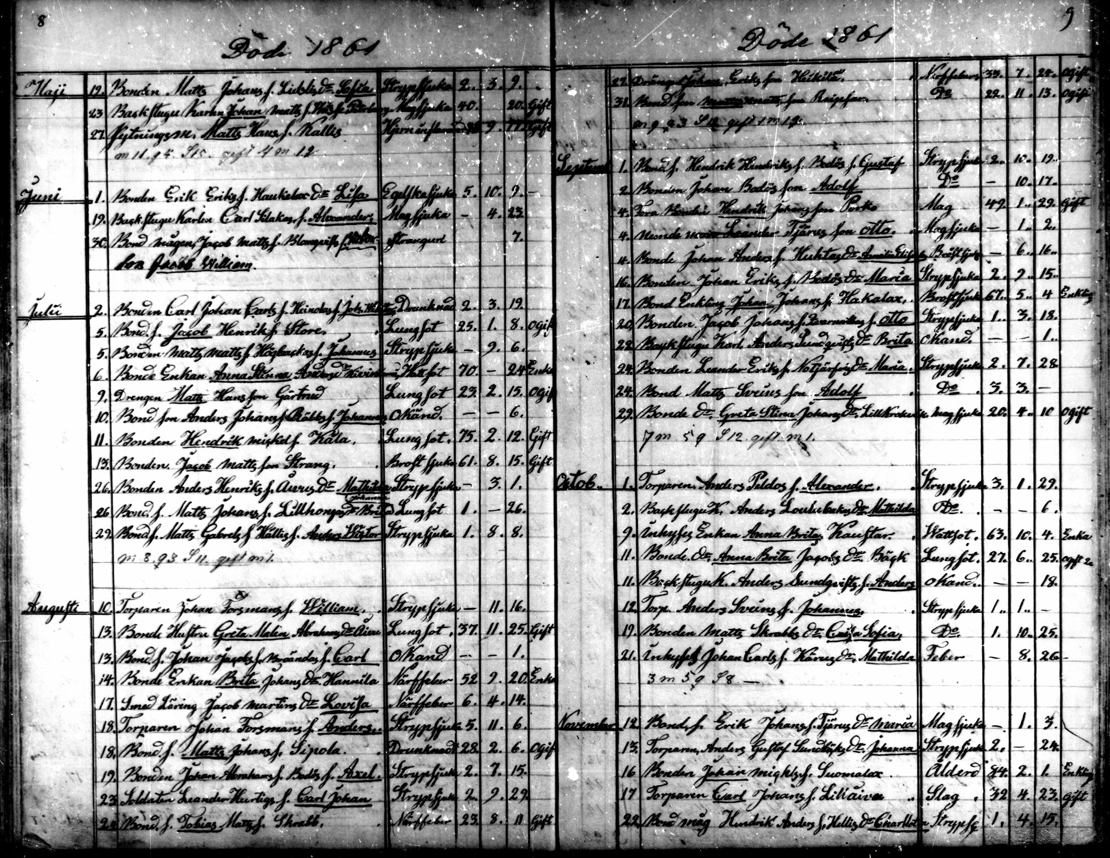[ ../kirjat/Kirkonkirjat/kaarlela/kuolleet_1860-1875_mko227-228/kuvat/5.jpg ]