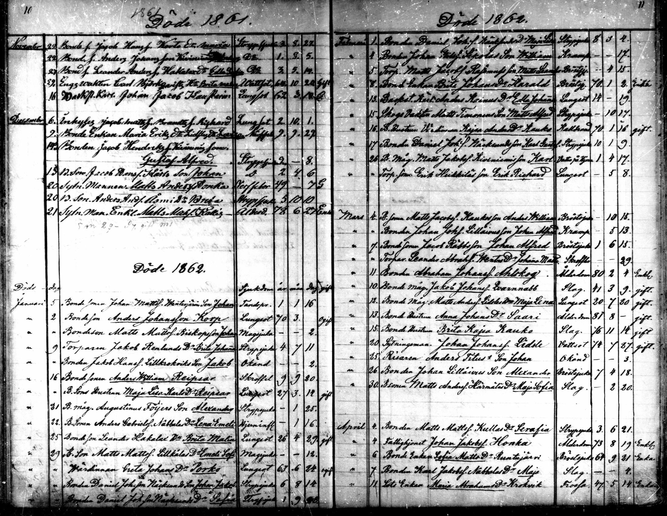 [ ../kirjat/Kirkonkirjat/kaarlela/kuolleet_1860-1875_mko227-228/kuvat/6.jpg ]