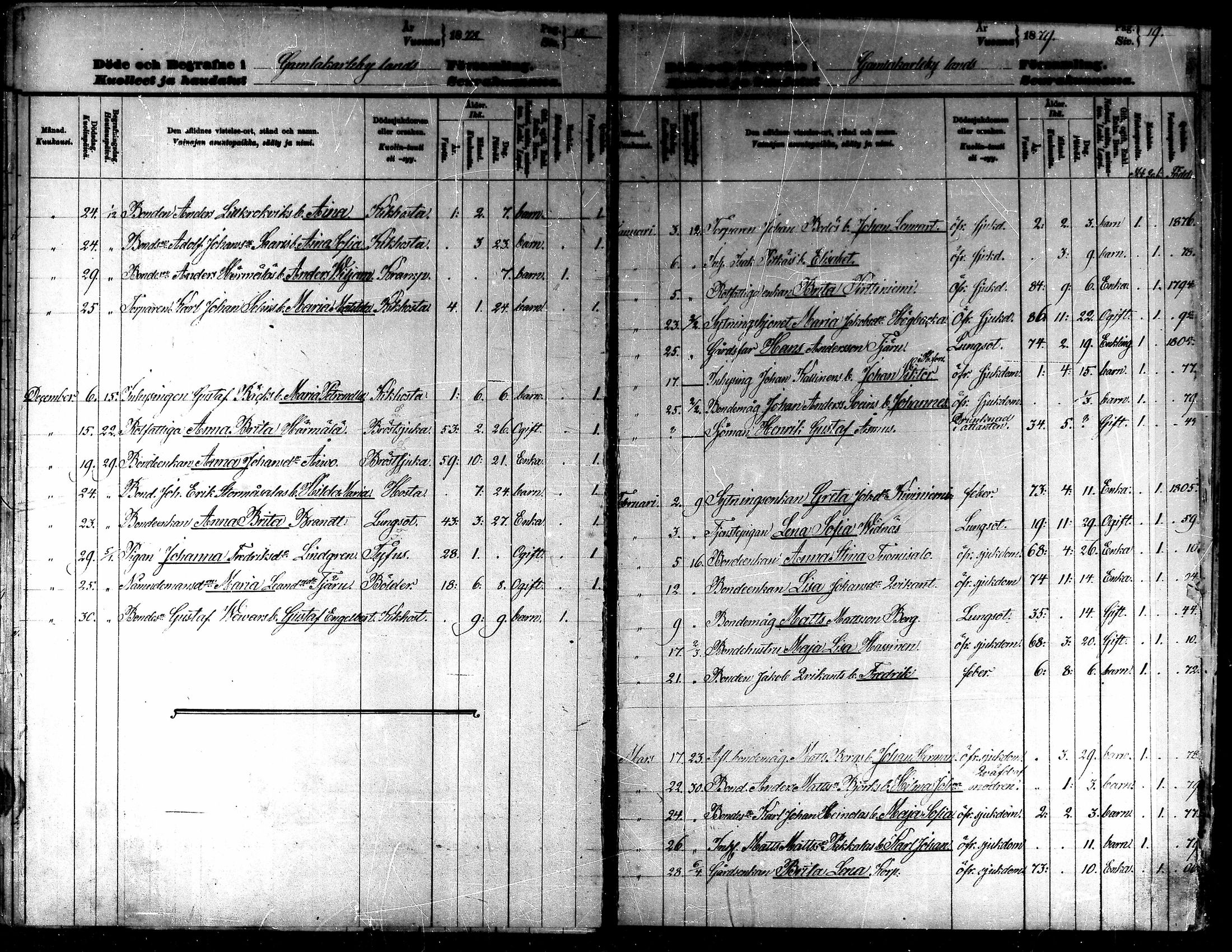 [ ../kirjat/Kirkonkirjat/kaarlela/kuolleet_1876-1887_mko229-230/kuvat/11.jpg ]