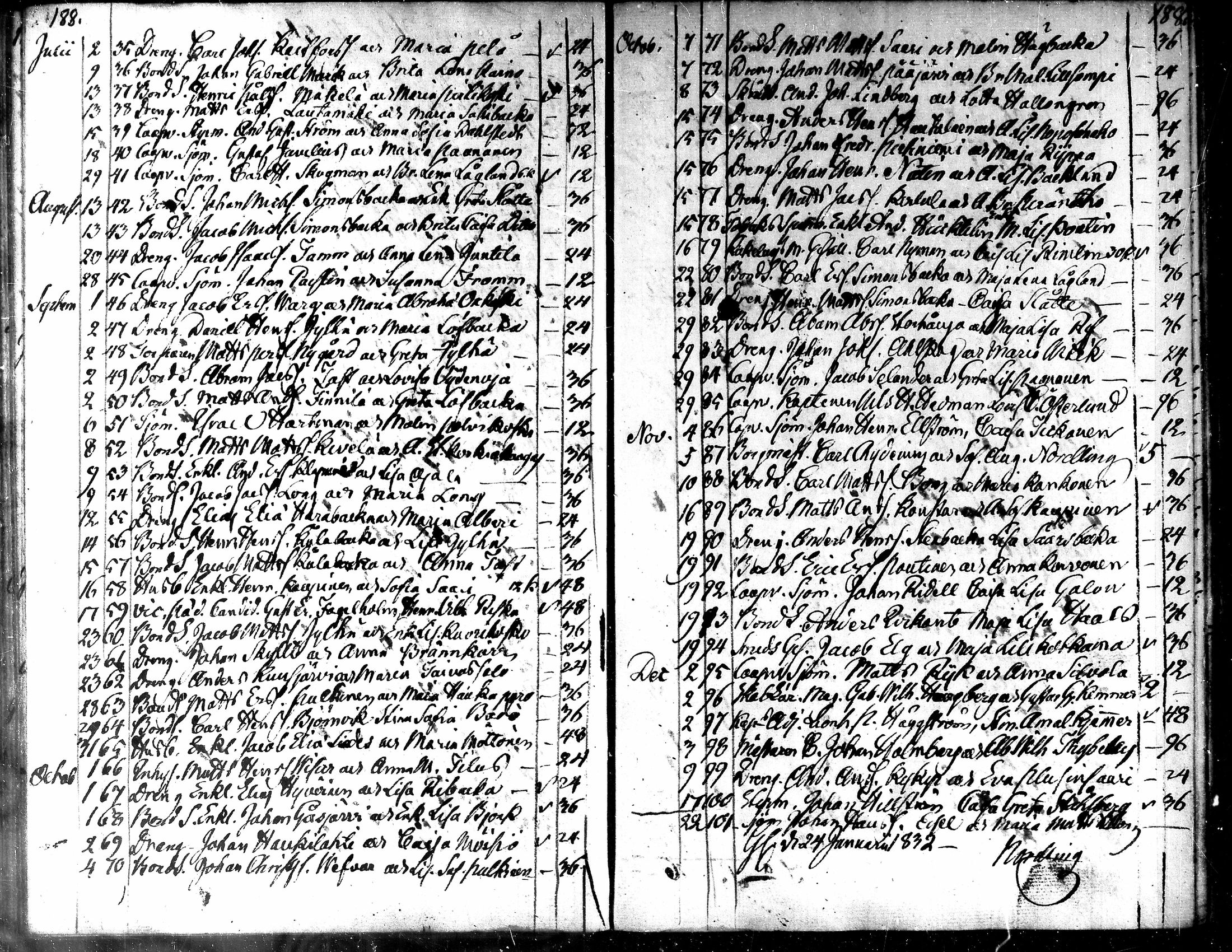 [ ../kirjat/Kirkonkirjat/kaarlela/kuulutetut_1824-1854_mko166-169/kuvat/19.jpg ]