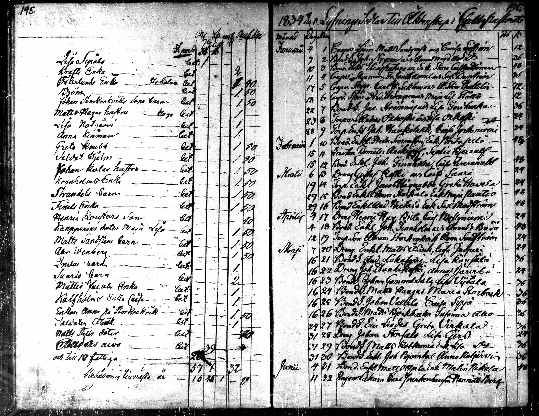 [ ../kirjat/Kirkonkirjat/kaarlela/kuulutetut_1824-1854_mko166-169/kuvat/26.jpg ]