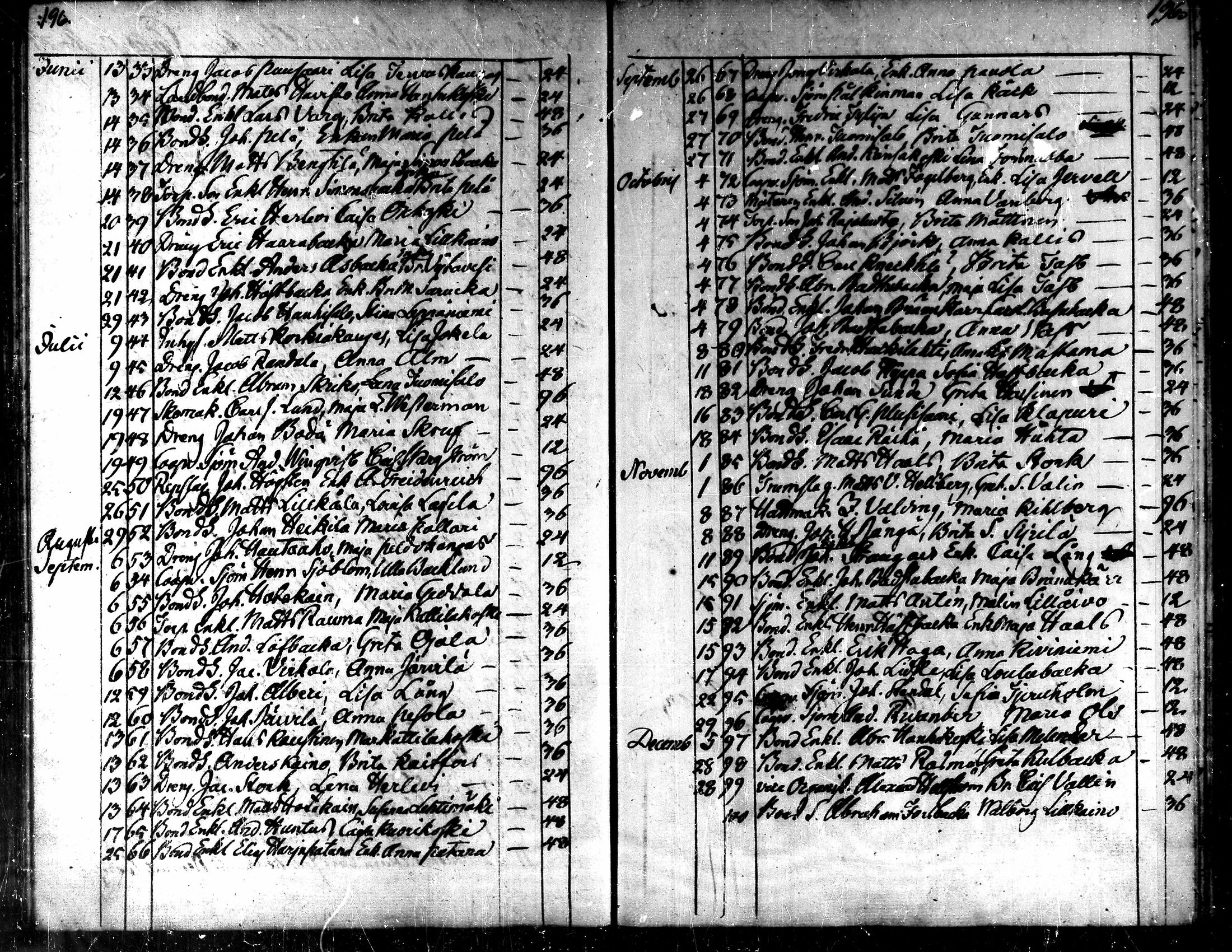 [ ../kirjat/Kirkonkirjat/kaarlela/kuulutetut_1824-1854_mko166-169/kuvat/27.jpg ]