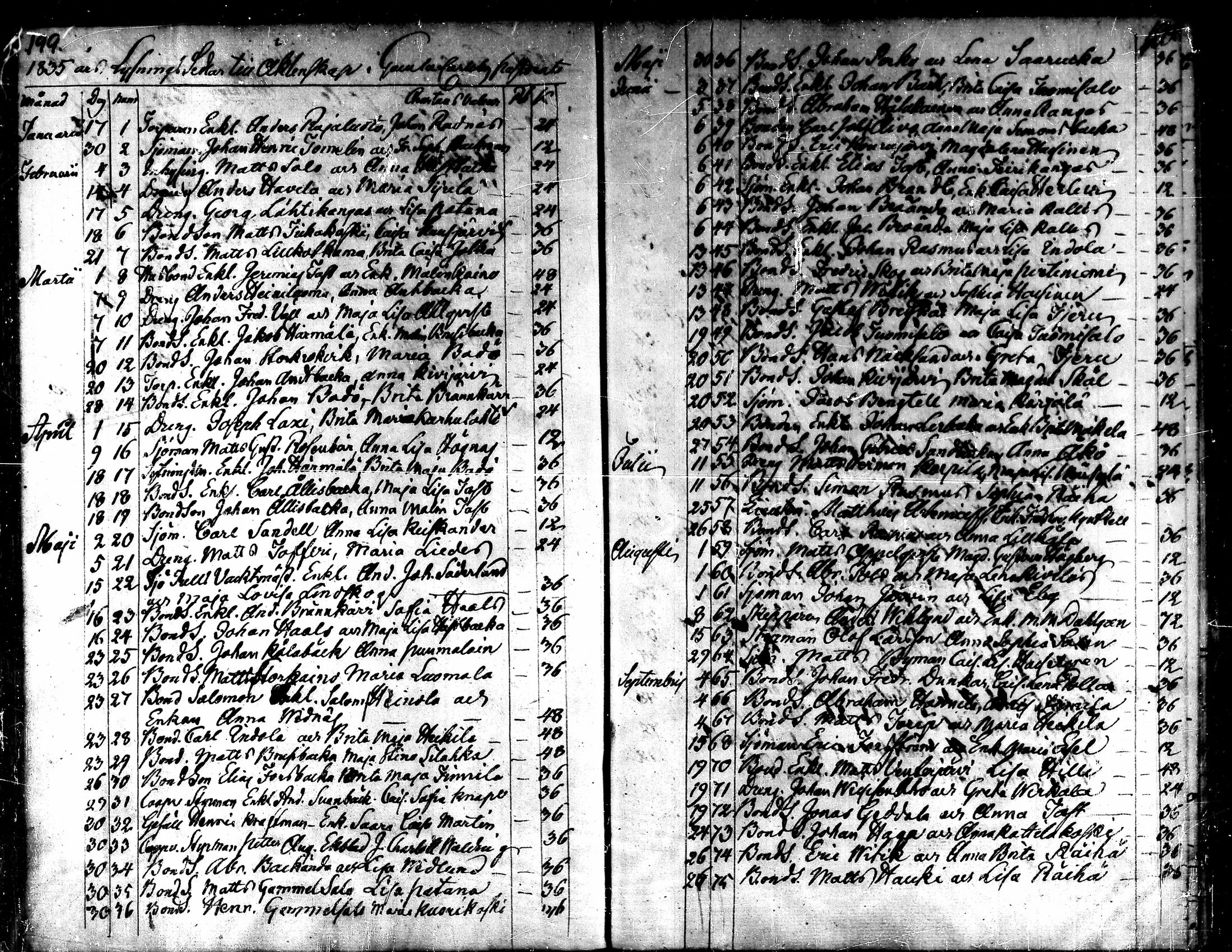 [ ../kirjat/Kirkonkirjat/kaarlela/kuulutetut_1824-1854_mko166-169/kuvat/30.jpg ]