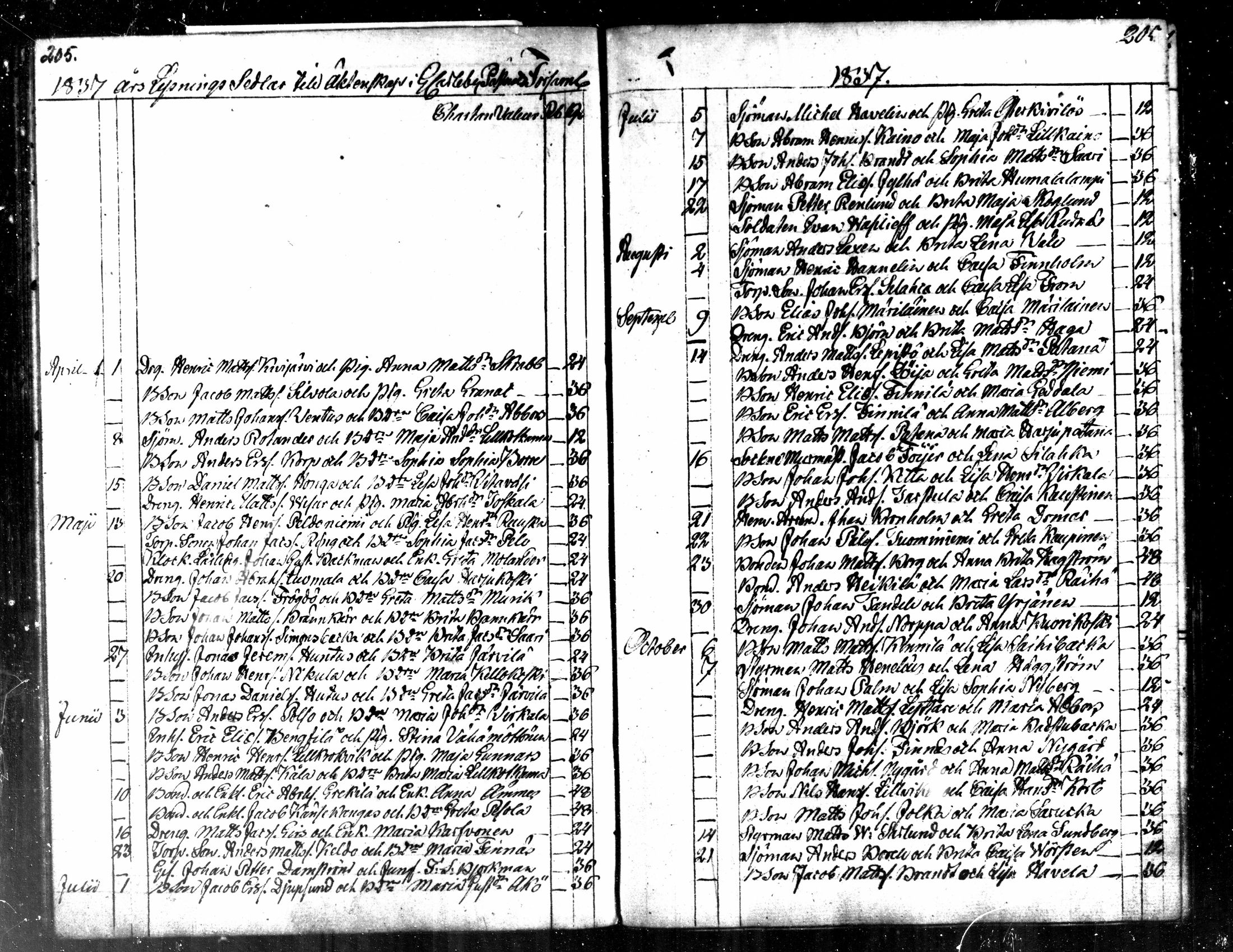 [ ../kirjat/Kirkonkirjat/kaarlela/kuulutetut_1824-1854_mko166-169/kuvat/58.jpg ]