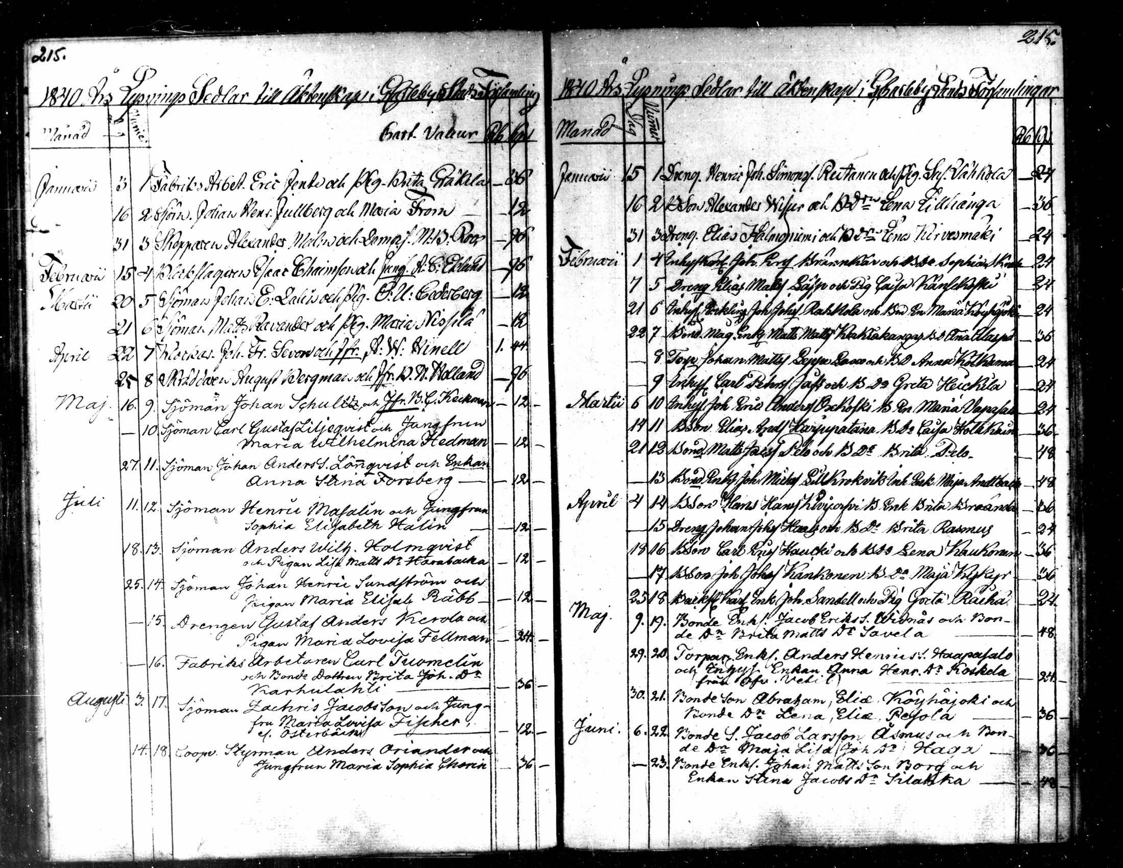 [ ../kirjat/Kirkonkirjat/kaarlela/kuulutetut_1824-1854_mko166-169/kuvat/68.jpg ]