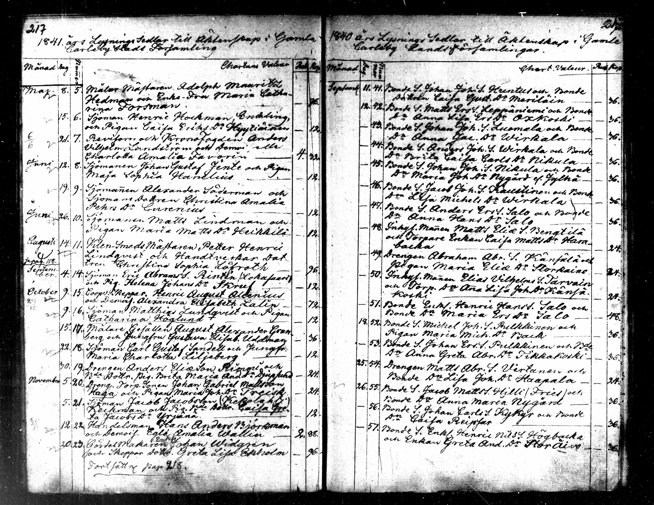 [ ../kirjat/Kirkonkirjat/kaarlela/kuulutetut_1824-1854_mko166-169/kuvat/70.jpg ]