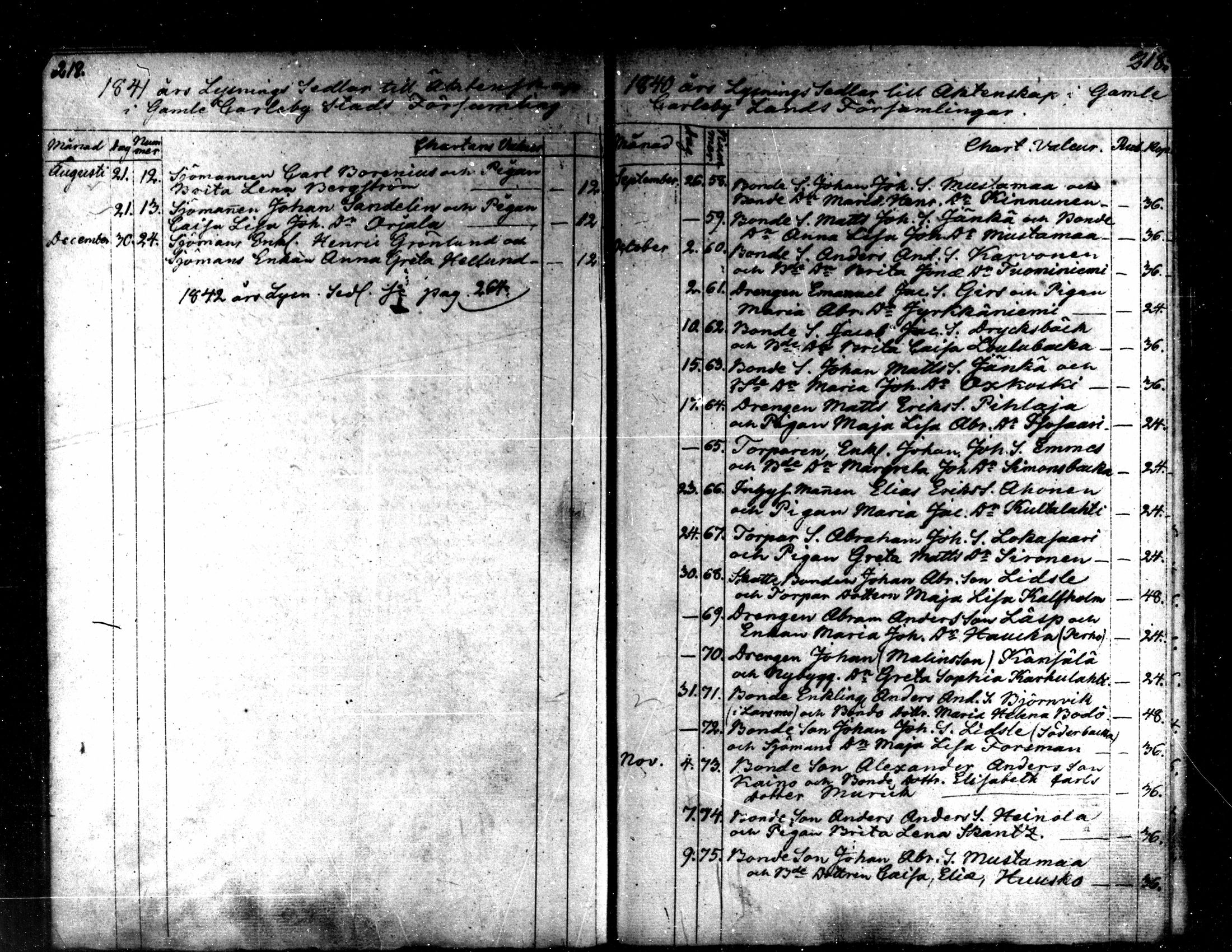 [ ../kirjat/Kirkonkirjat/kaarlela/kuulutetut_1824-1854_mko166-169/kuvat/71.jpg ]