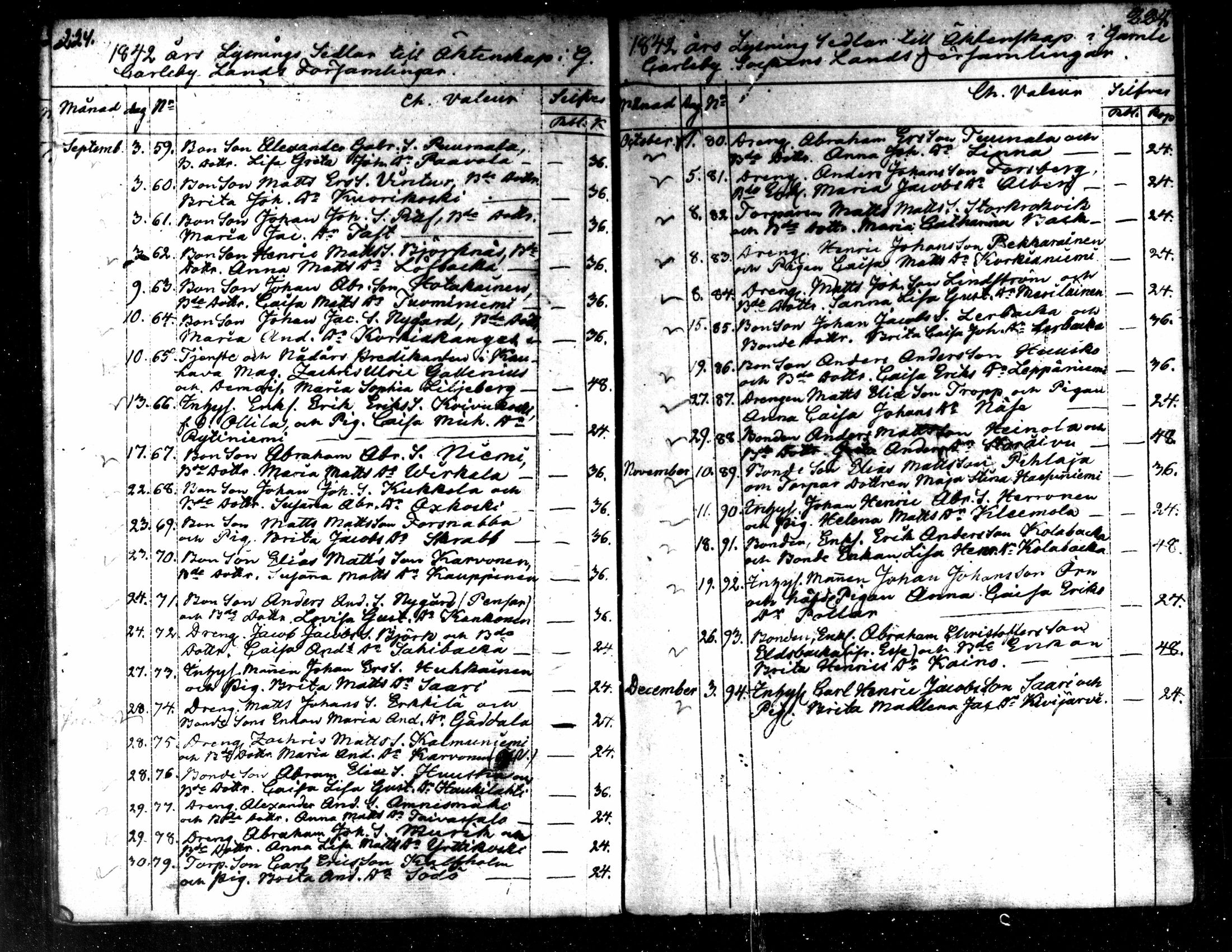 [ ../kirjat/Kirkonkirjat/kaarlela/kuulutetut_1824-1854_mko166-169/kuvat/77.jpg ]