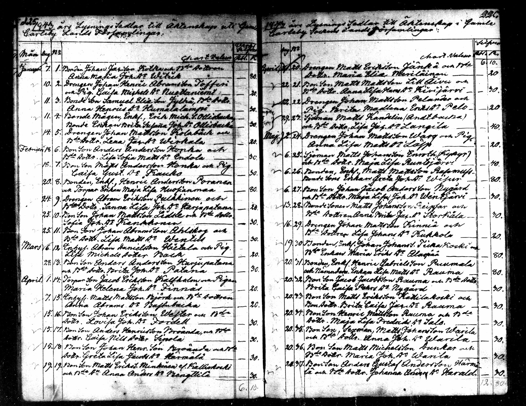 [ ../kirjat/Kirkonkirjat/kaarlela/kuulutetut_1824-1854_mko166-169/kuvat/78.jpg ]
