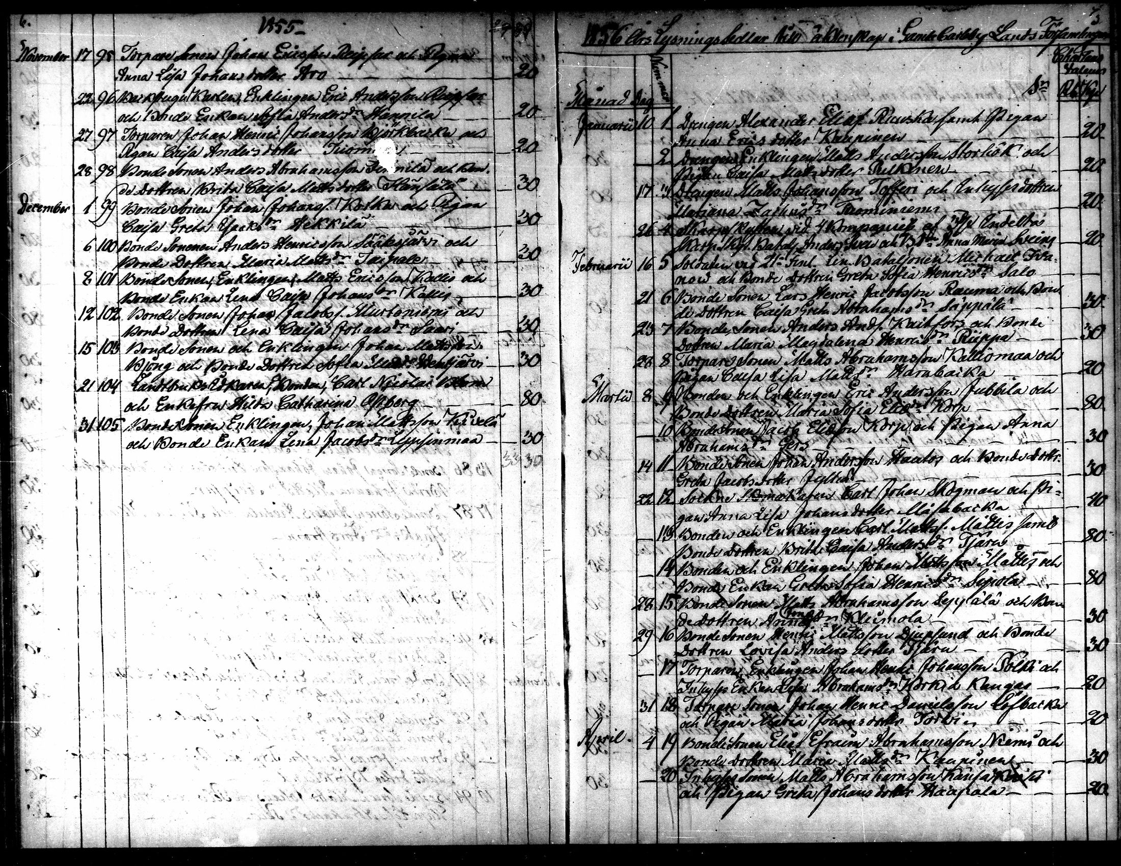 [ ../kirjat/Kirkonkirjat/kaarlela/kuulutetut_1855-1886_mko170-173/kuvat/17.jpg ]