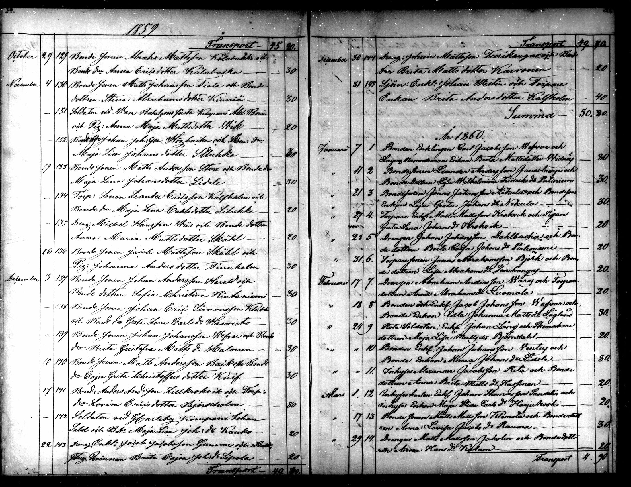 [ ../kirjat/Kirkonkirjat/kaarlela/kuulutetut_1855-1886_mko170-173/kuvat/31.jpg ]