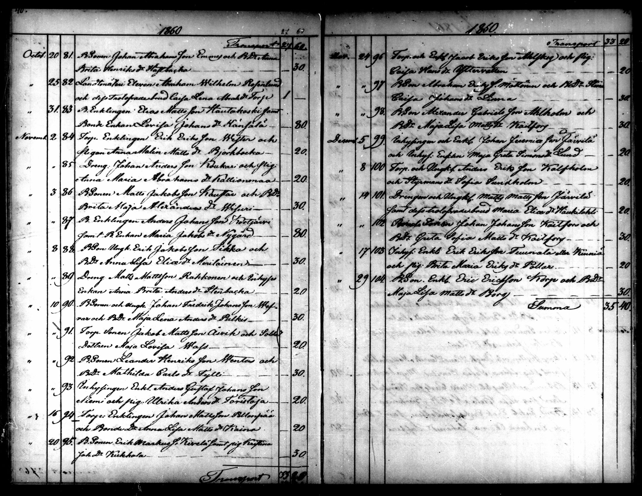 [ ../kirjat/Kirkonkirjat/kaarlela/kuulutetut_1855-1886_mko170-173/kuvat/34.jpg ]