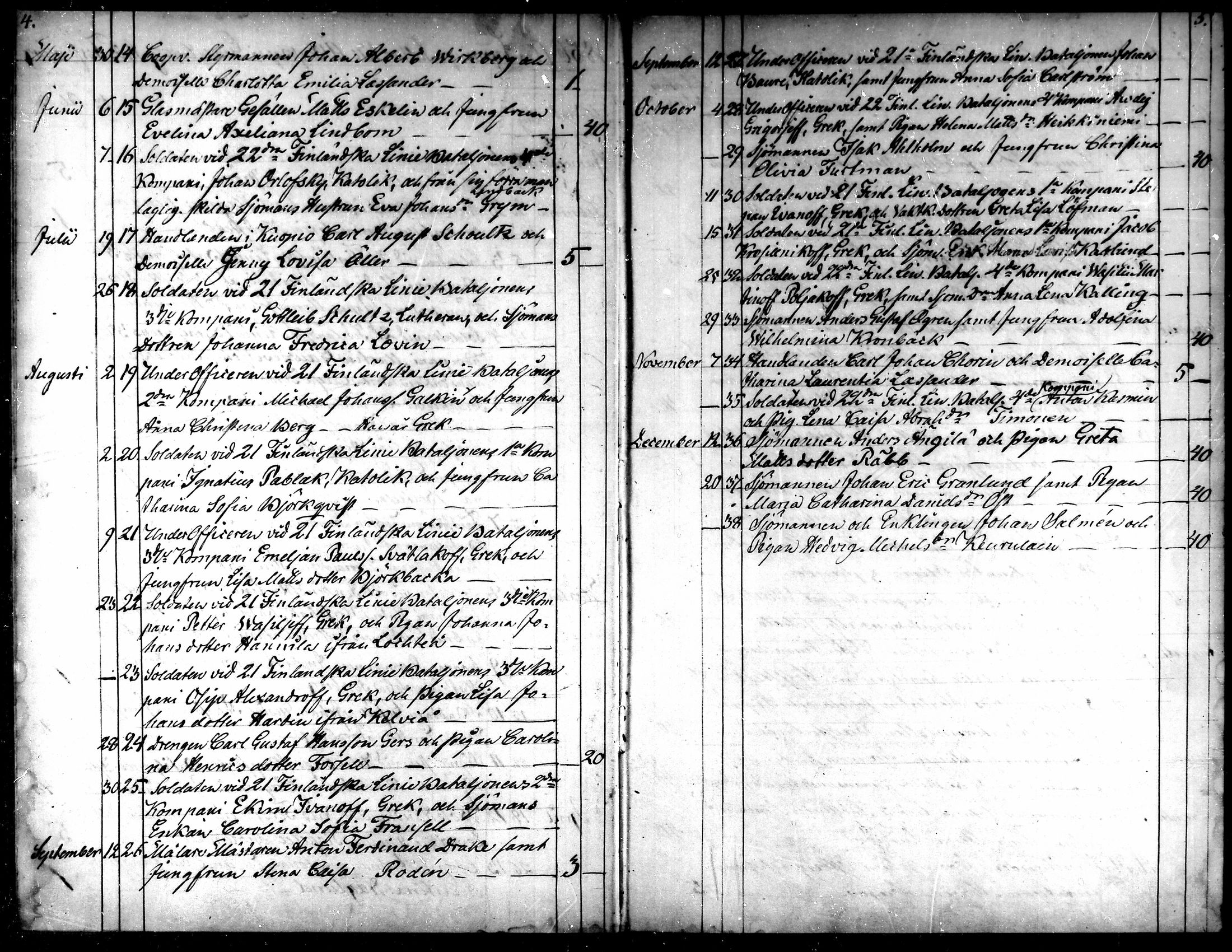 [ ../kirjat/Kirkonkirjat/kaarlela/kuulutetut_1855-1886_mko170-173/kuvat/4.jpg ]