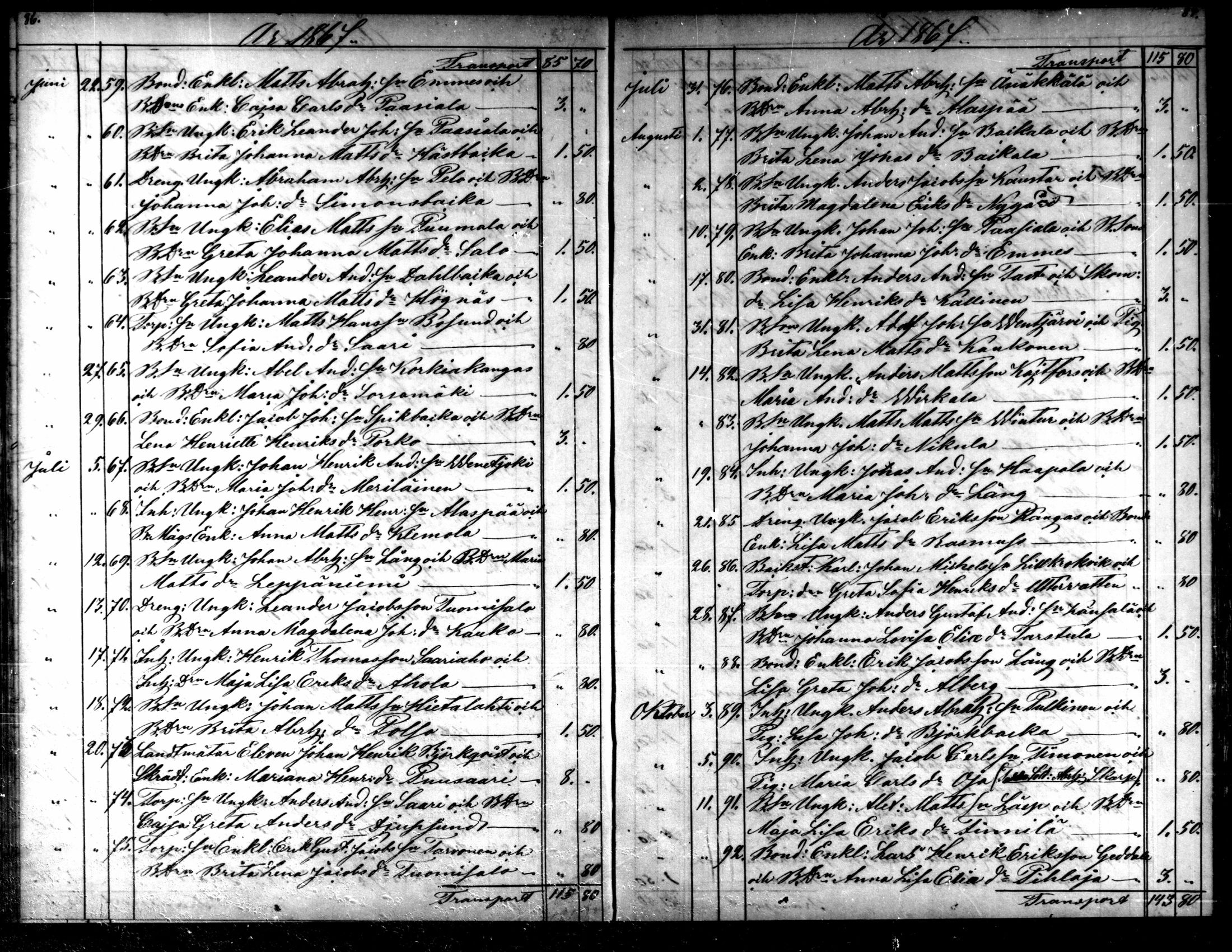 [ ../kirjat/Kirkonkirjat/kaarlela/kuulutetut_1855-1886_mko170-173/kuvat/58.jpg ]