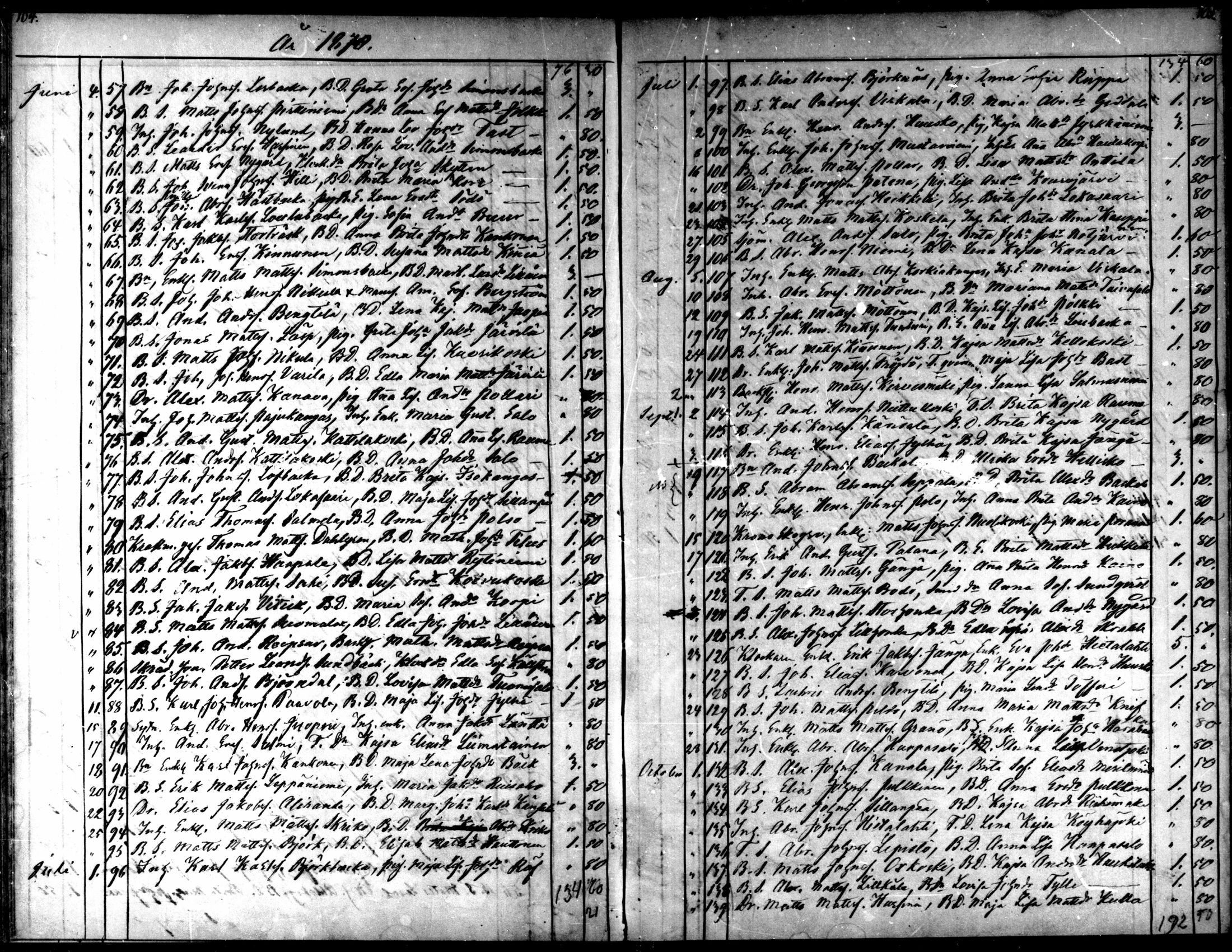 [ ../kirjat/Kirkonkirjat/kaarlela/kuulutetut_1855-1886_mko170-173/kuvat/67.jpg ]