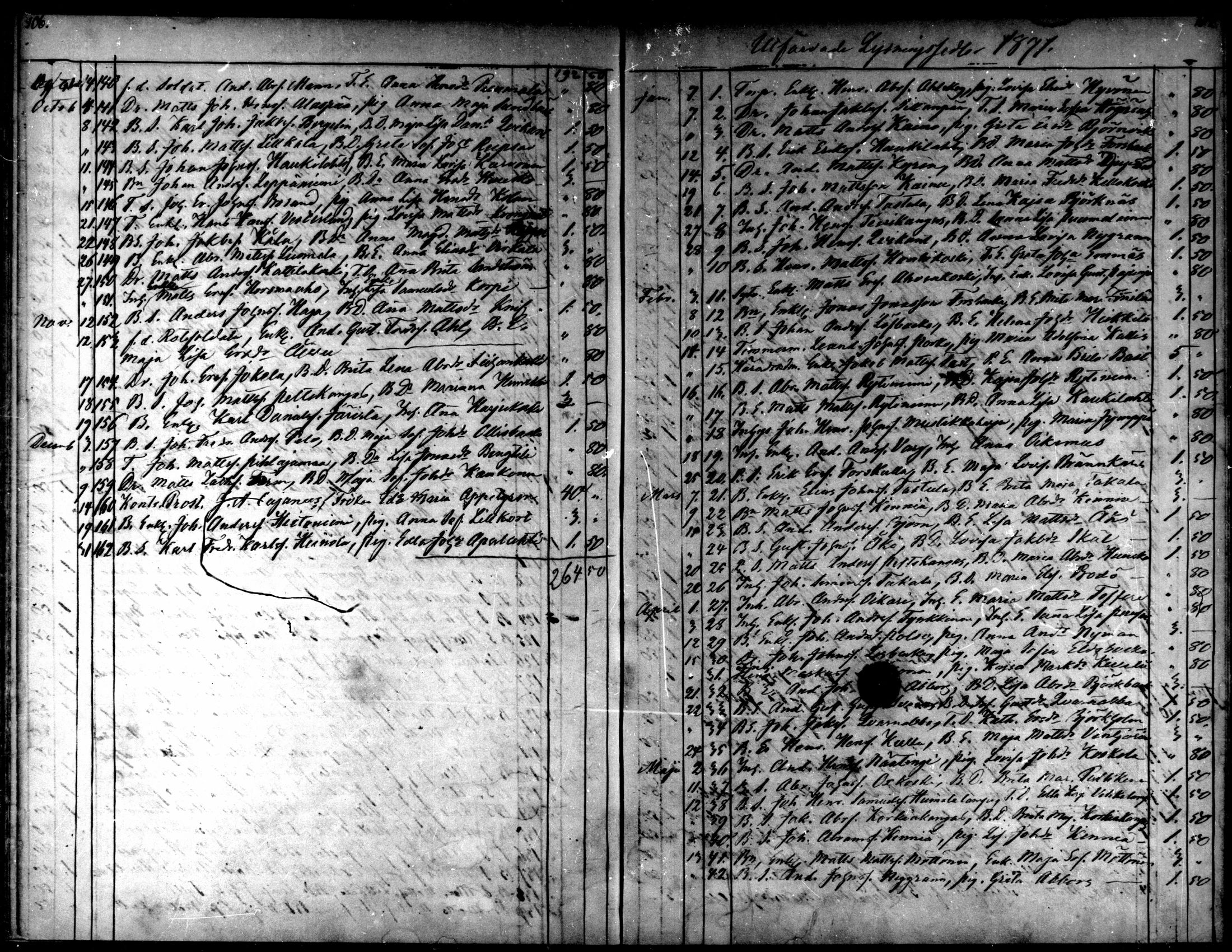 [ ../kirjat/Kirkonkirjat/kaarlela/kuulutetut_1855-1886_mko170-173/kuvat/68.jpg ]