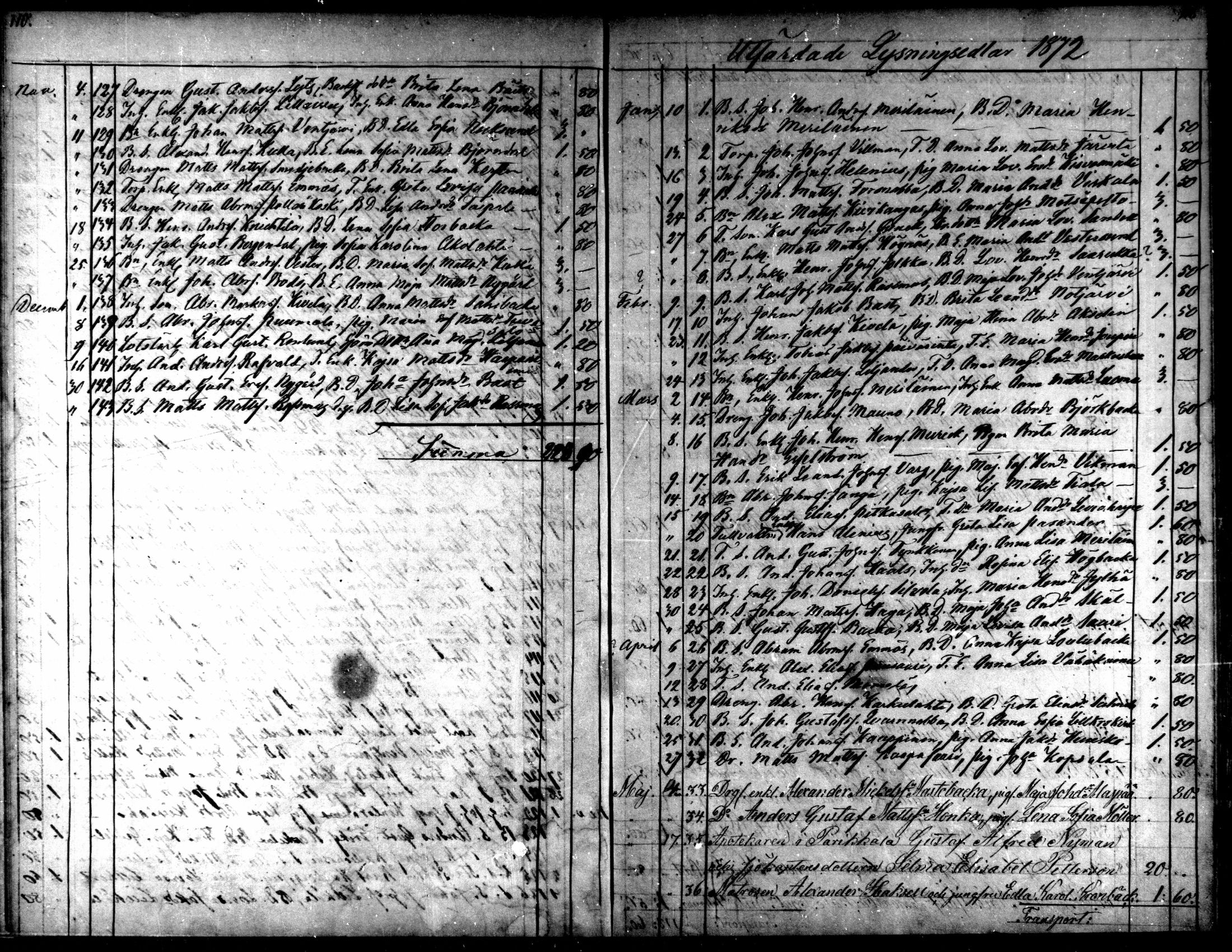 [ ../kirjat/Kirkonkirjat/kaarlela/kuulutetut_1855-1886_mko170-173/kuvat/70.jpg ]