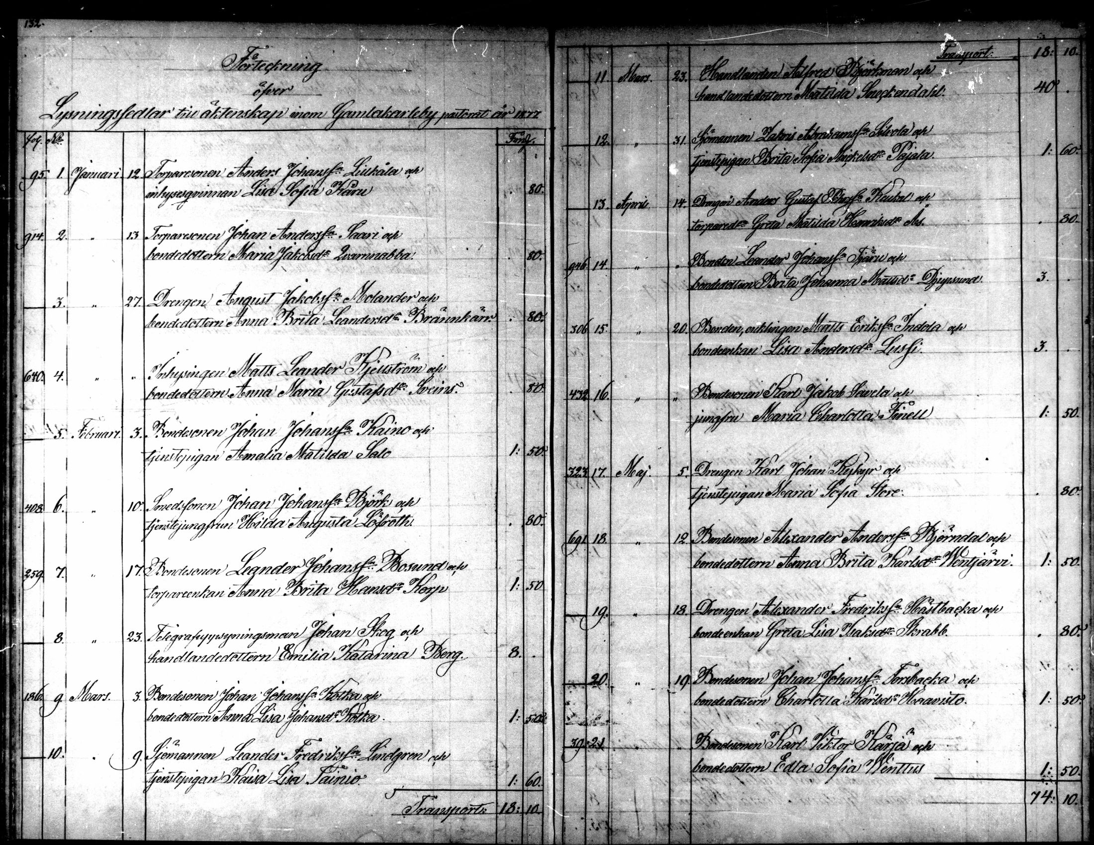 [ ../kirjat/Kirkonkirjat/kaarlela/kuulutetut_1855-1886_mko170-173/kuvat/81.jpg ]