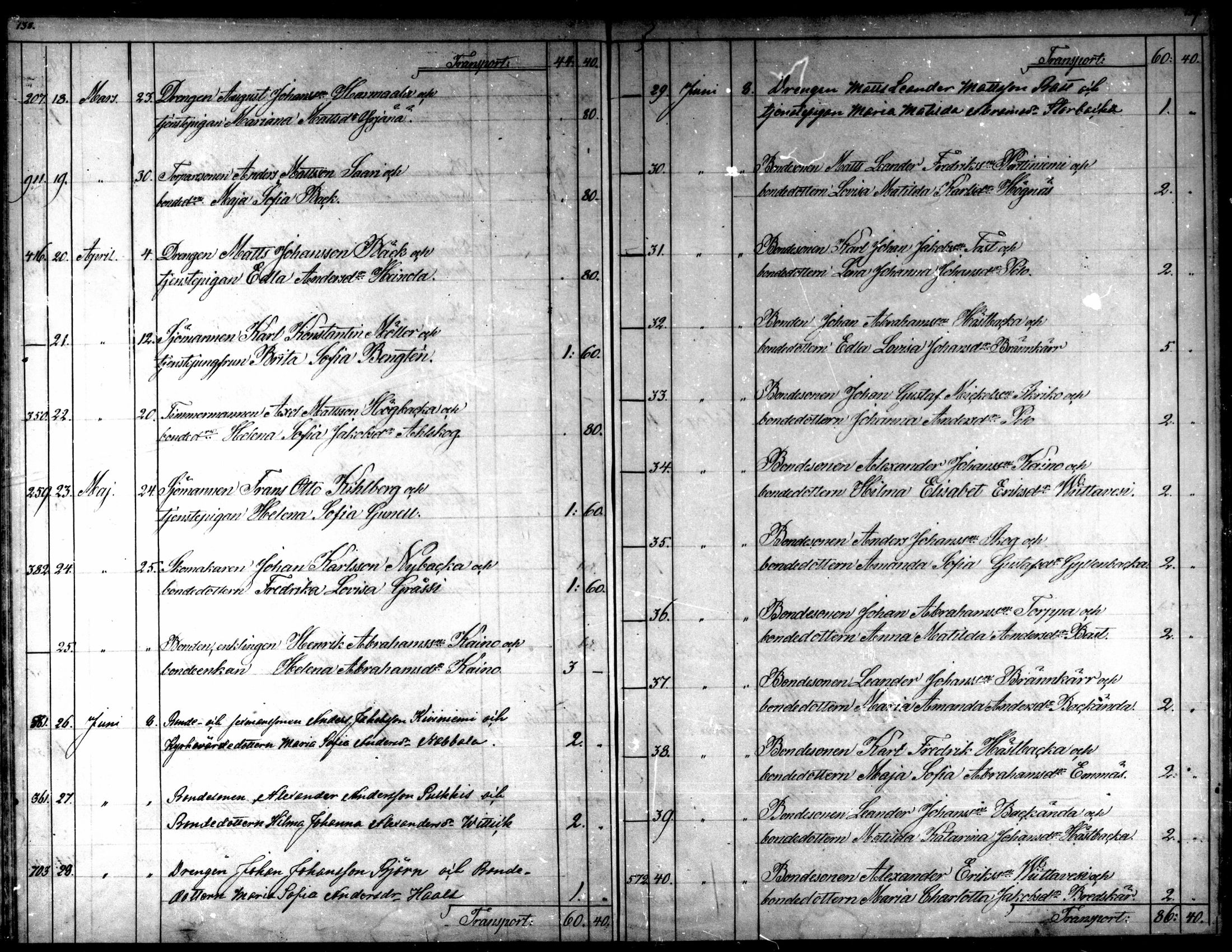 [ ../kirjat/Kirkonkirjat/kaarlela/kuulutetut_1855-1886_mko170-173/kuvat/85.jpg ]