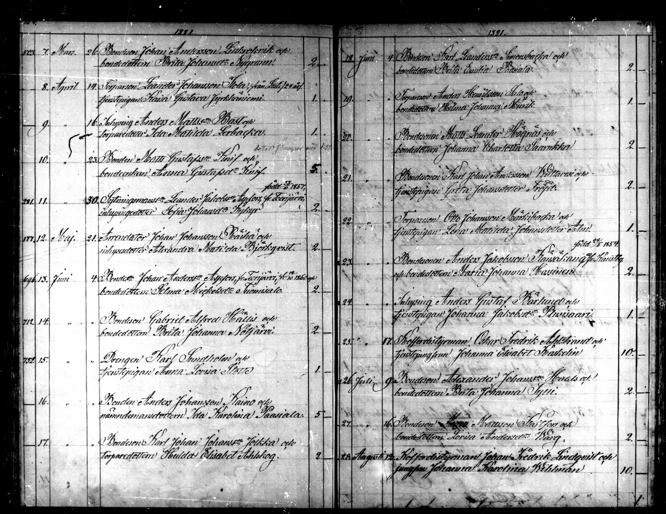 [ ../kirjat/Kirkonkirjat/kaarlela/kuulutetut_1855-1886_mko170-173/kuvat/93.jpg ]
