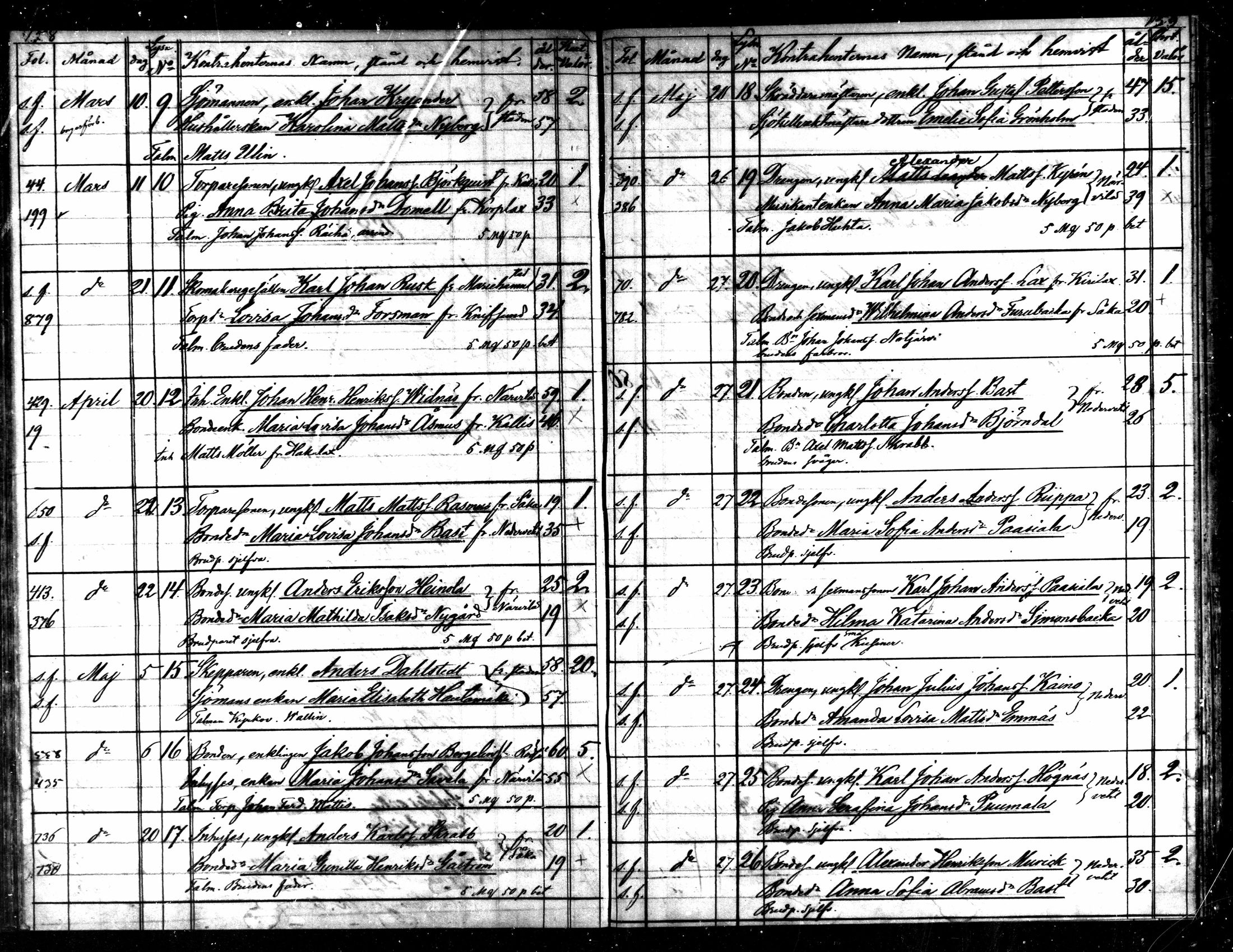 [ ../kirjat/Kirkonkirjat/kaarlela/kuulutetut_1855-1886_mko170-173/kuvat/95.jpg ]