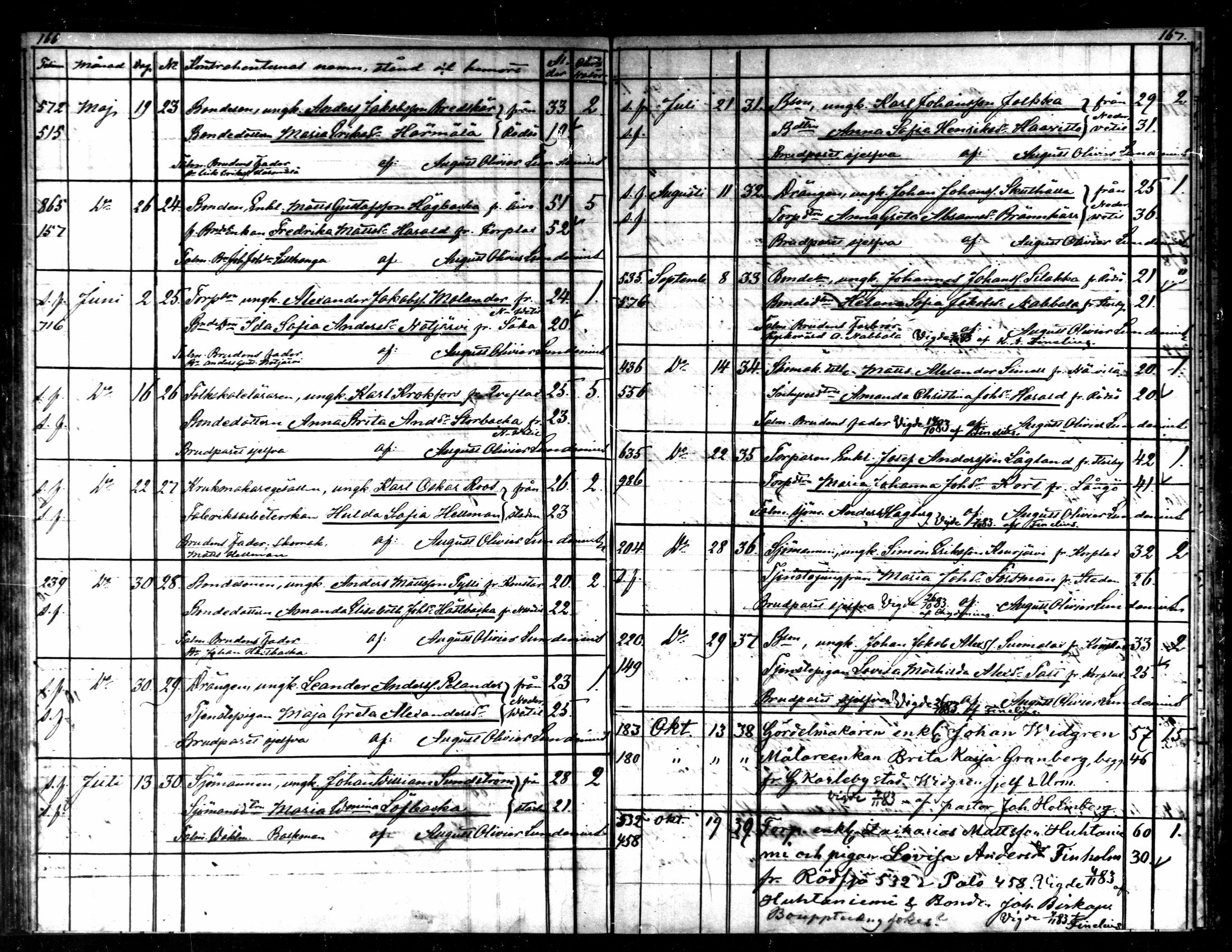 [ ../kirjat/Kirkonkirjat/kaarlela/kuulutetut_1855-1886_mko170-173/kuvat/99.jpg ]
