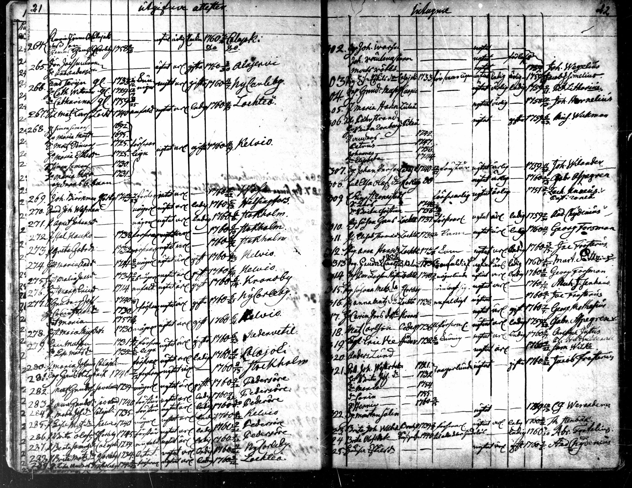 [ ../kirjat/Kirkonkirjat/kaarlela/muuttaneet_1753-1788_mko1-3/kuvat/13.jpg ]