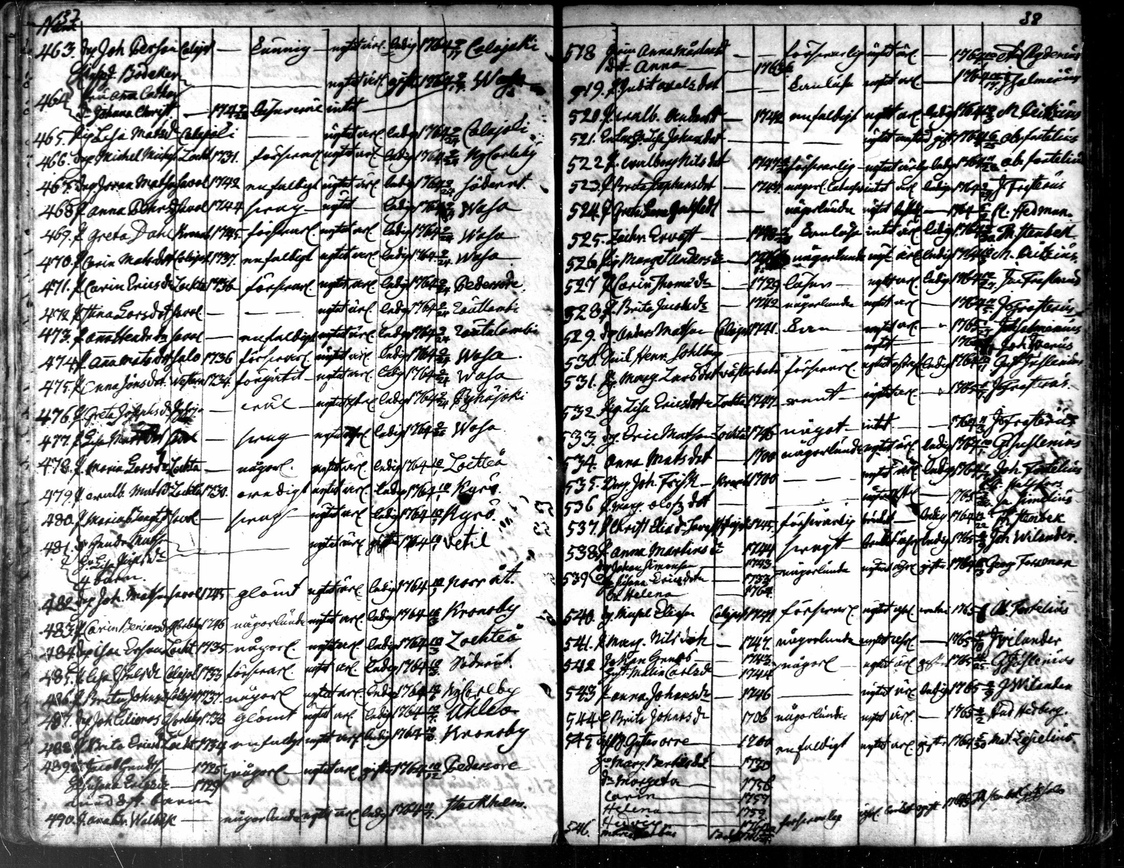 [ ../kirjat/Kirkonkirjat/kaarlela/muuttaneet_1753-1788_mko1-3/kuvat/21.jpg ]