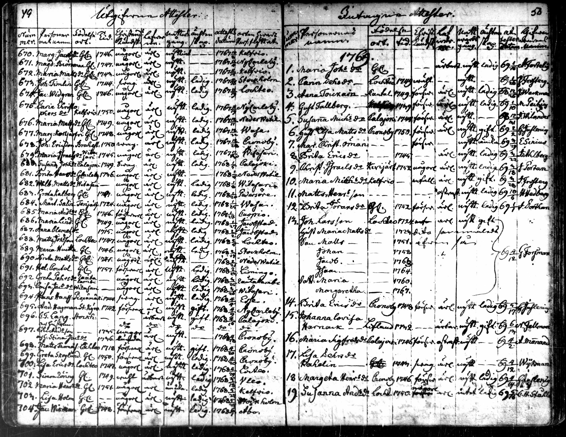 [ ../kirjat/Kirkonkirjat/kaarlela/muuttaneet_1753-1788_mko1-3/kuvat/27.jpg ]