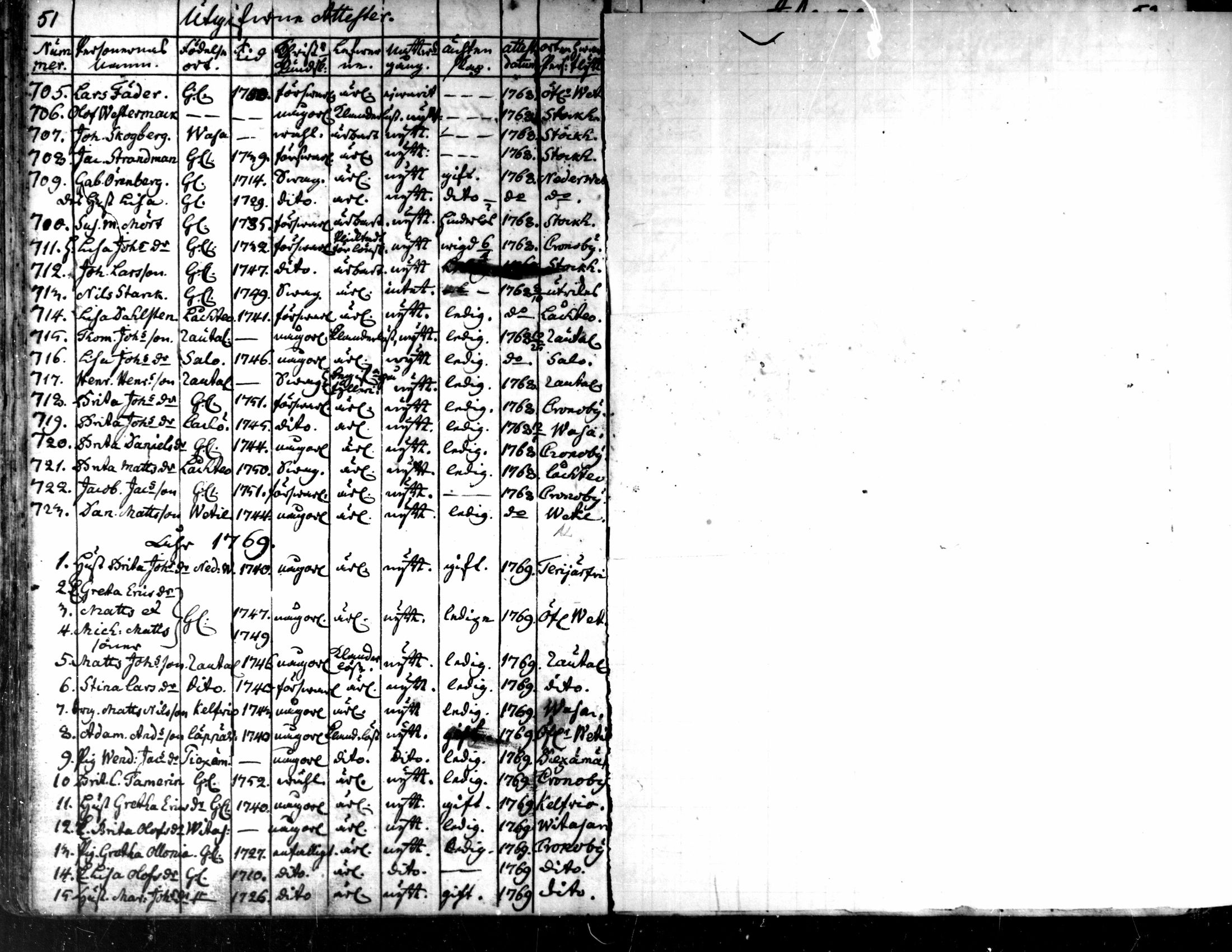 [ ../kirjat/Kirkonkirjat/kaarlela/muuttaneet_1753-1788_mko1-3/kuvat/28.jpg ]