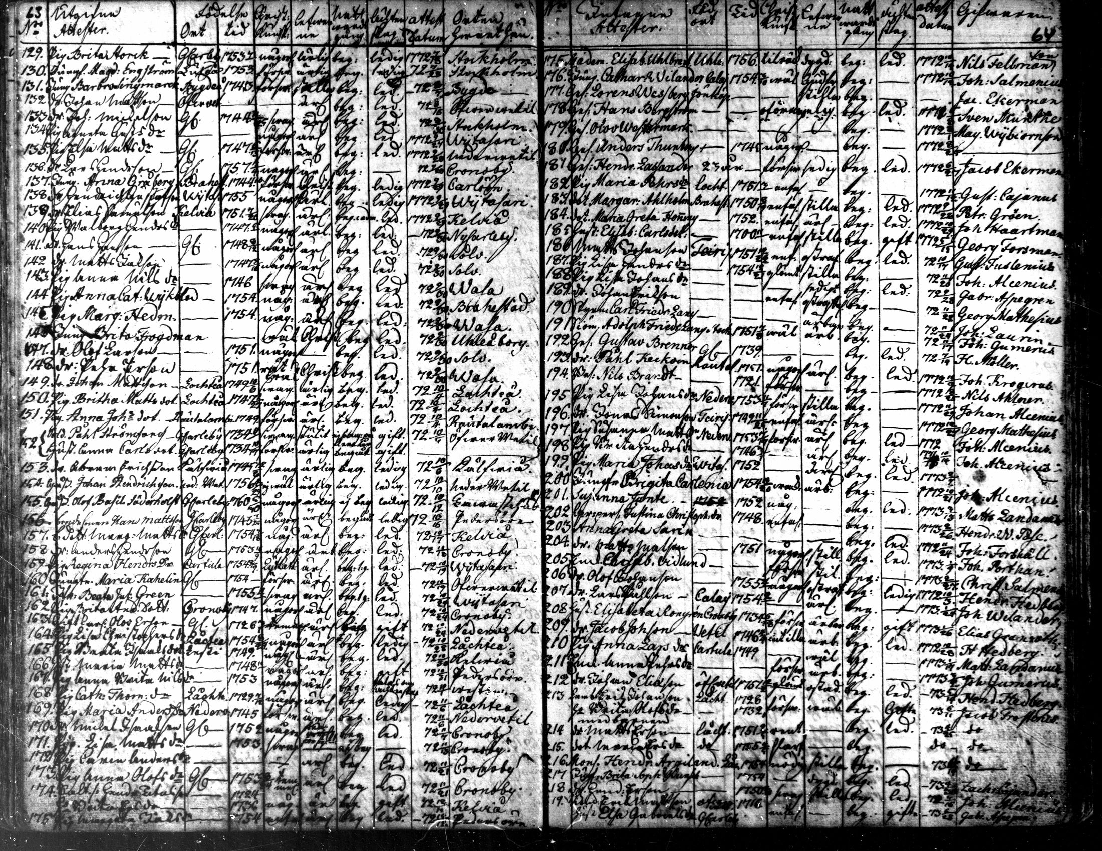 [ ../kirjat/Kirkonkirjat/kaarlela/muuttaneet_1753-1788_mko1-3/kuvat/38.jpg ]