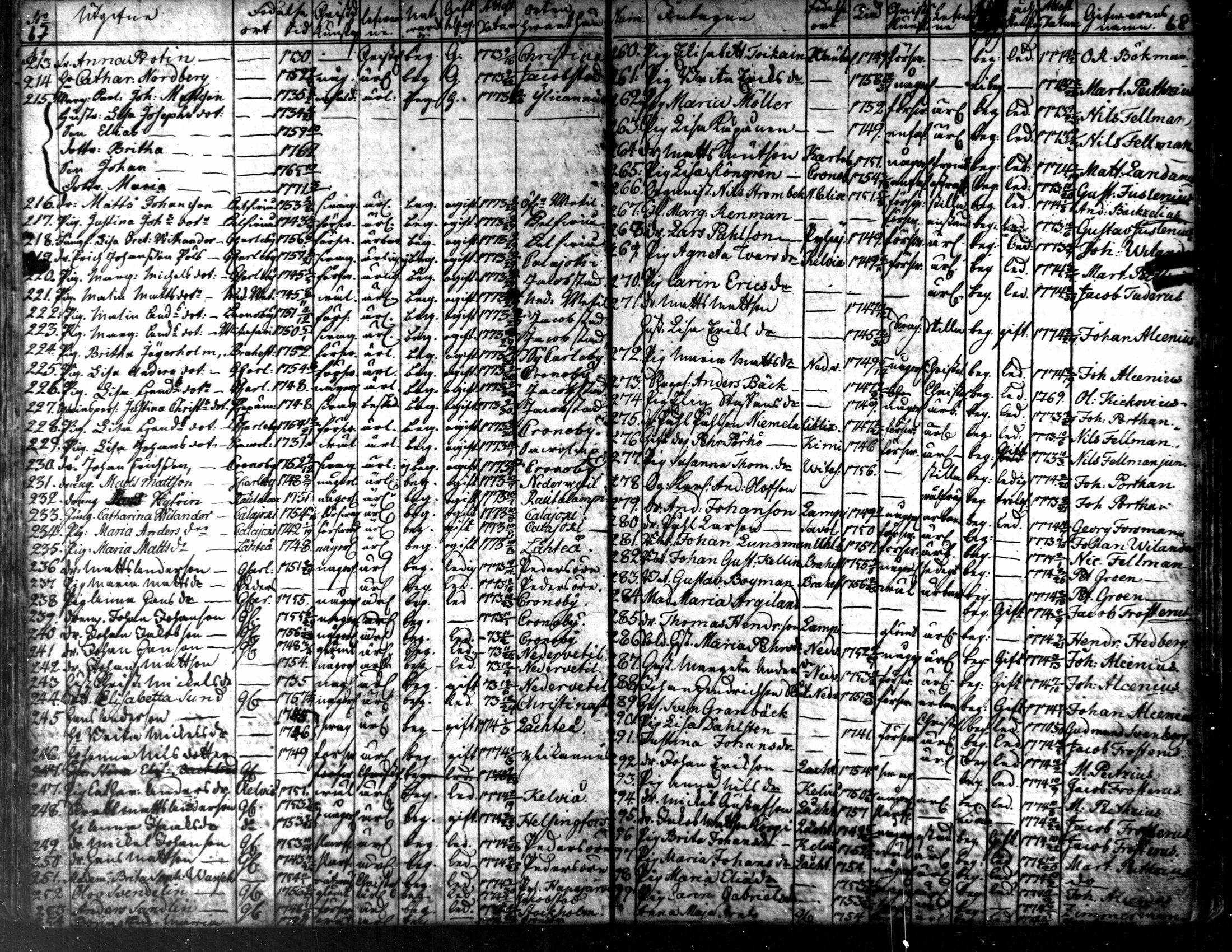 [ ../kirjat/Kirkonkirjat/kaarlela/muuttaneet_1753-1788_mko1-3/kuvat/40.jpg ]